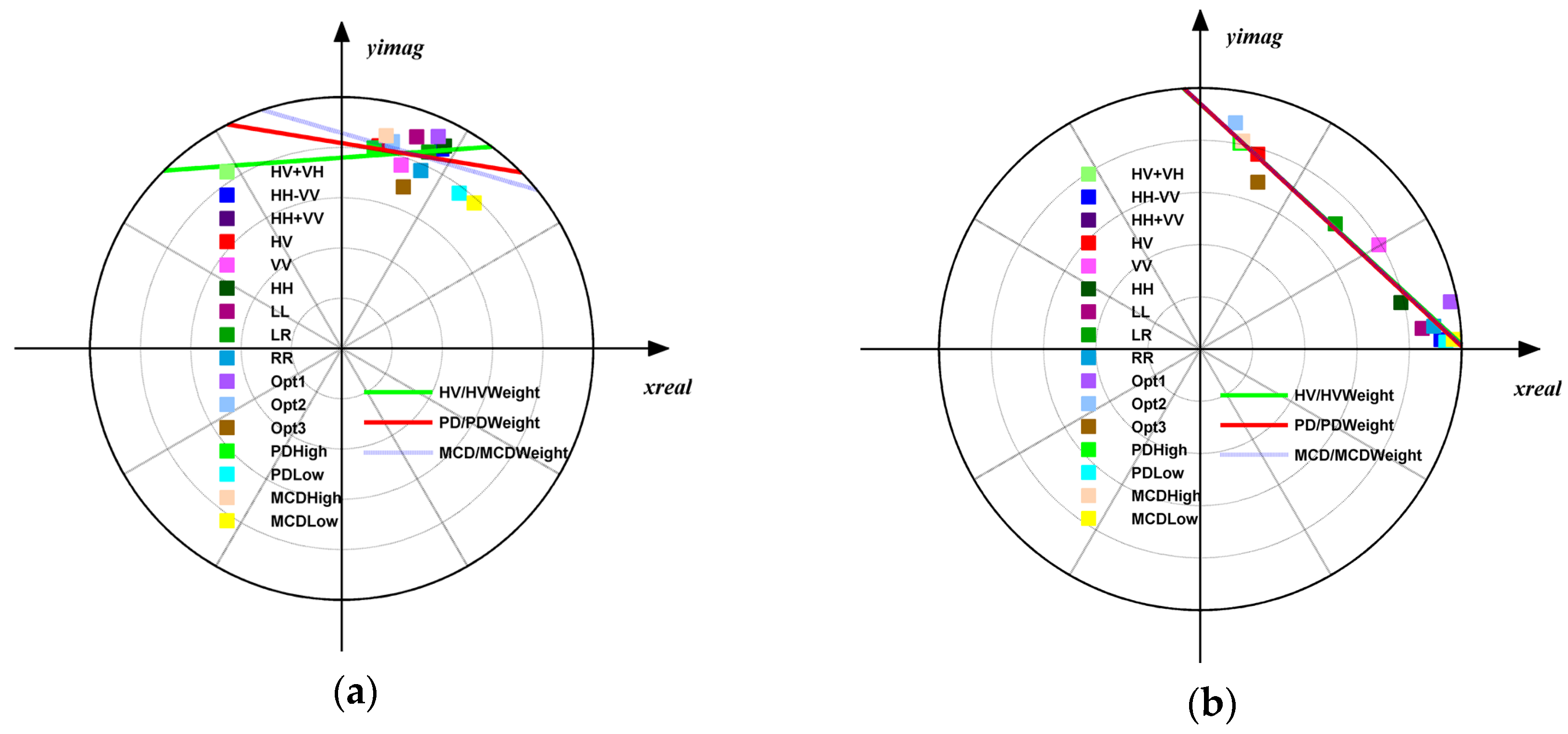 Remotesensing 14 01986 g010 Remotesensing 14 01986 g010