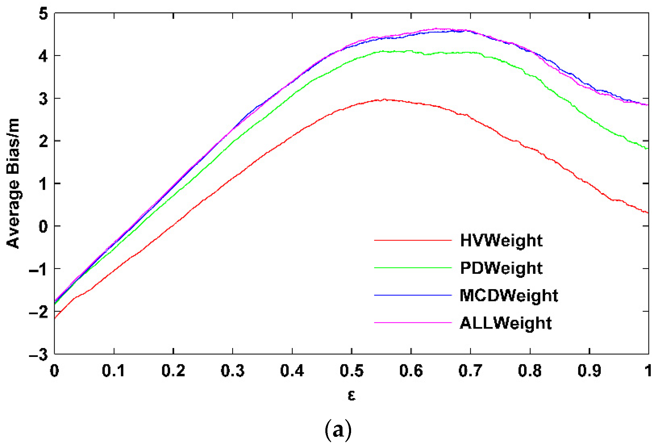 Remotesensing 14 01986 g011a Remotesensing 14 01986 g011a