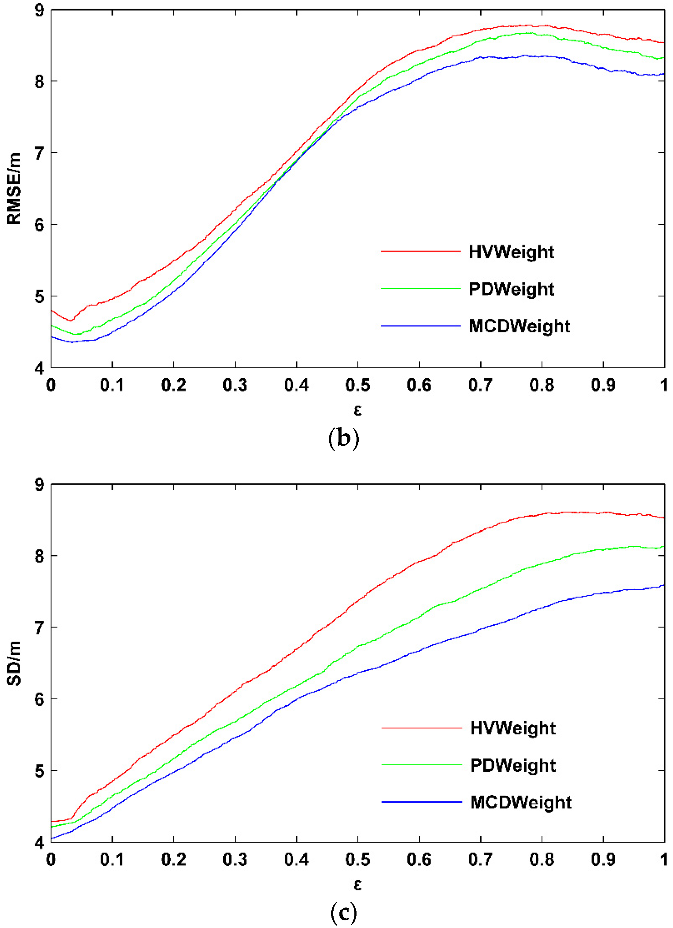 Remotesensing 14 01986 g011b Remotesensing 14 01986 g011b