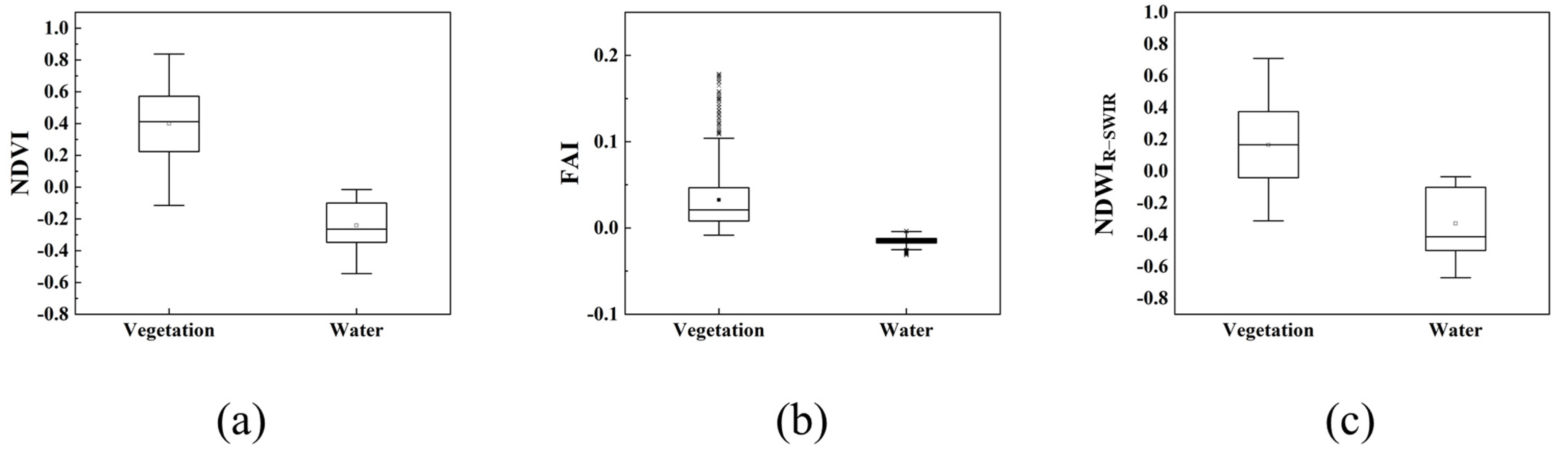 Remotesensing 14 01988 g002