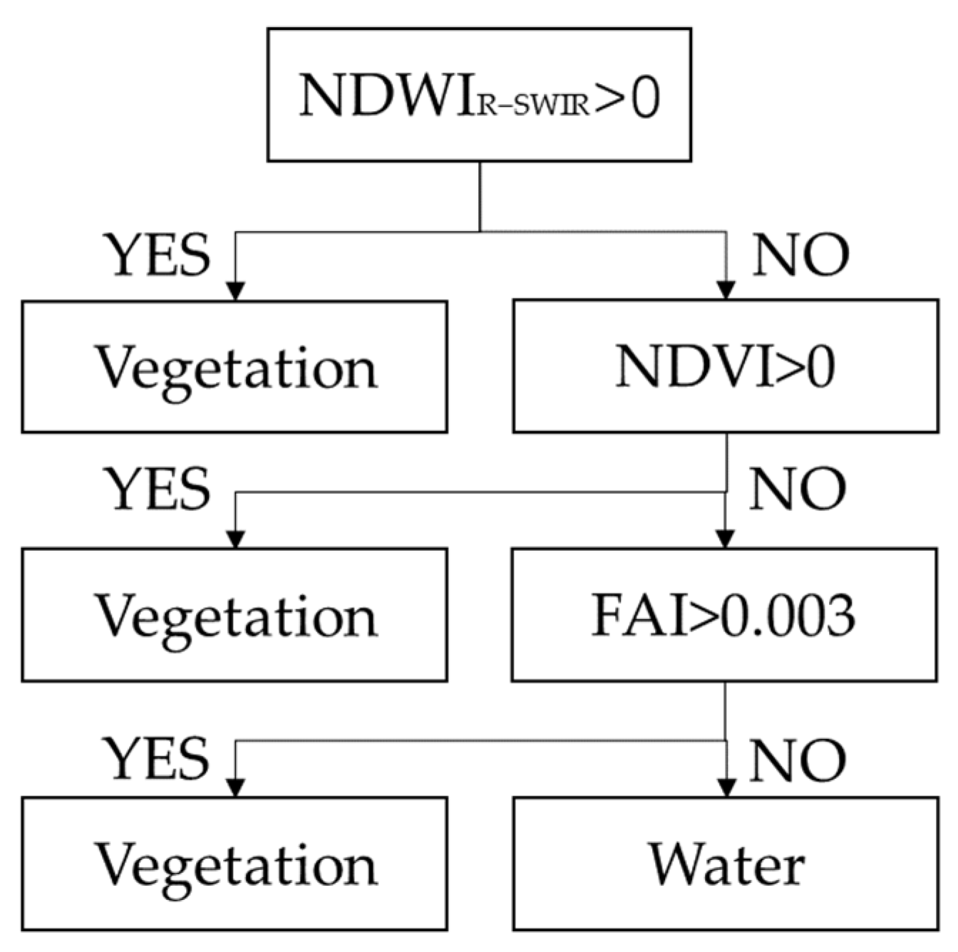 Remotesensing 14 01988 g003