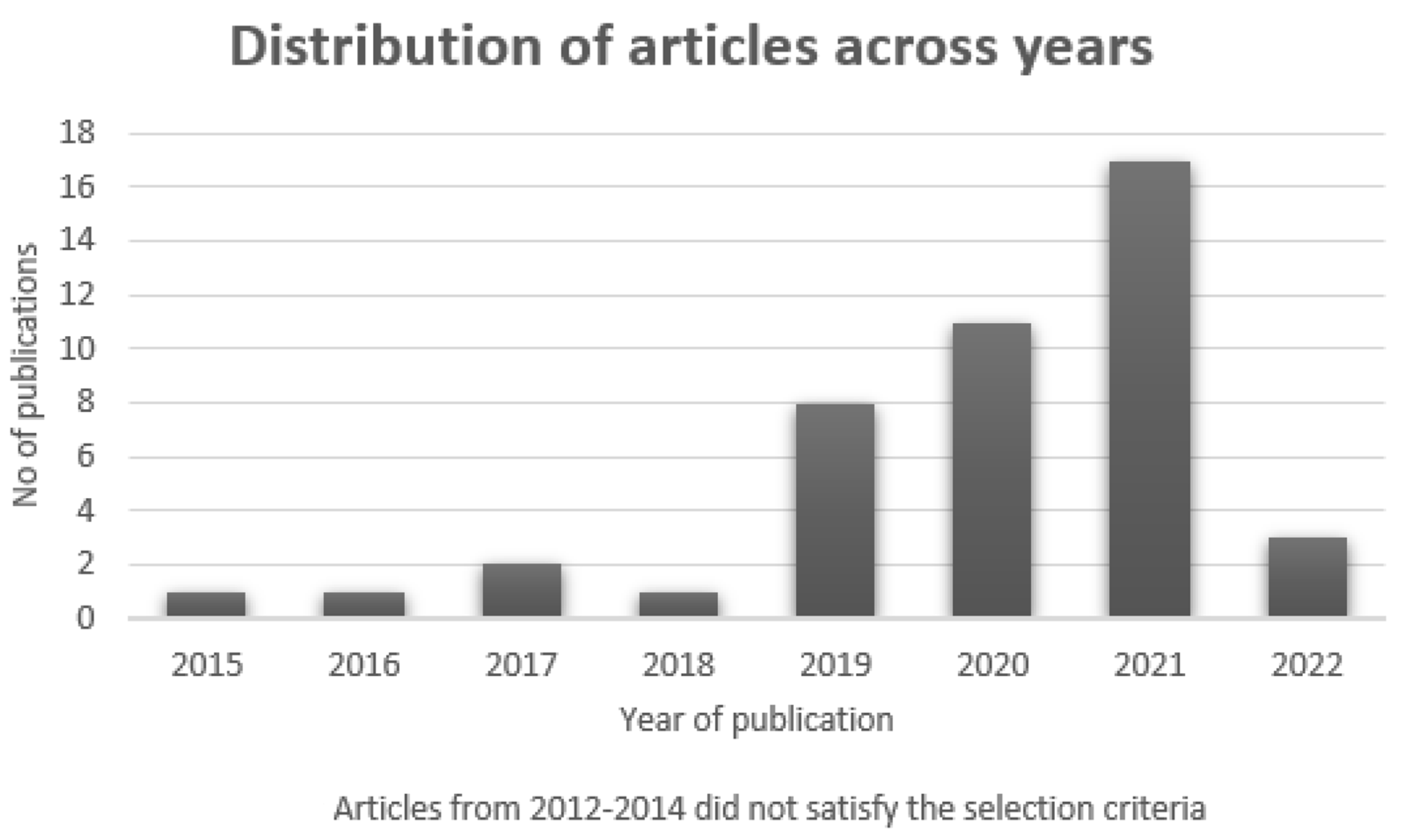 Remotesensing 14 01990 g002 Remotesensing 14 01990 g002