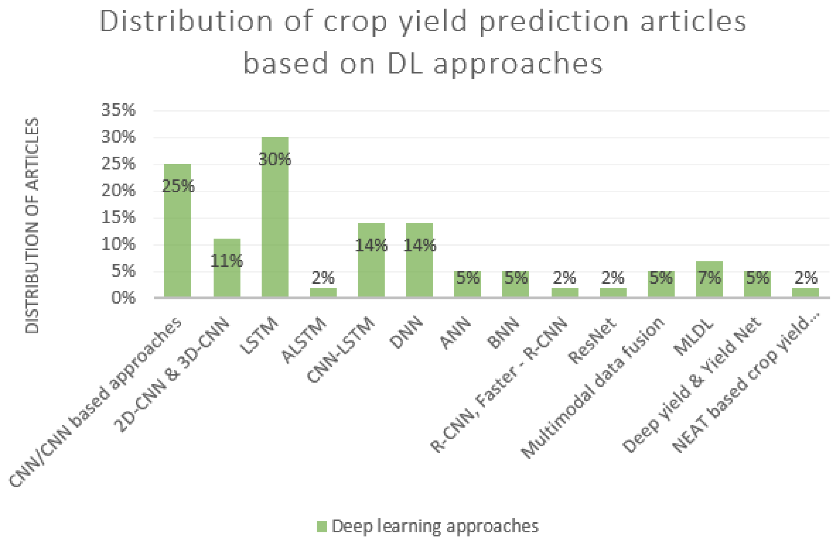 Remotesensing 14 01990 g003 Remotesensing 14 01990 g003