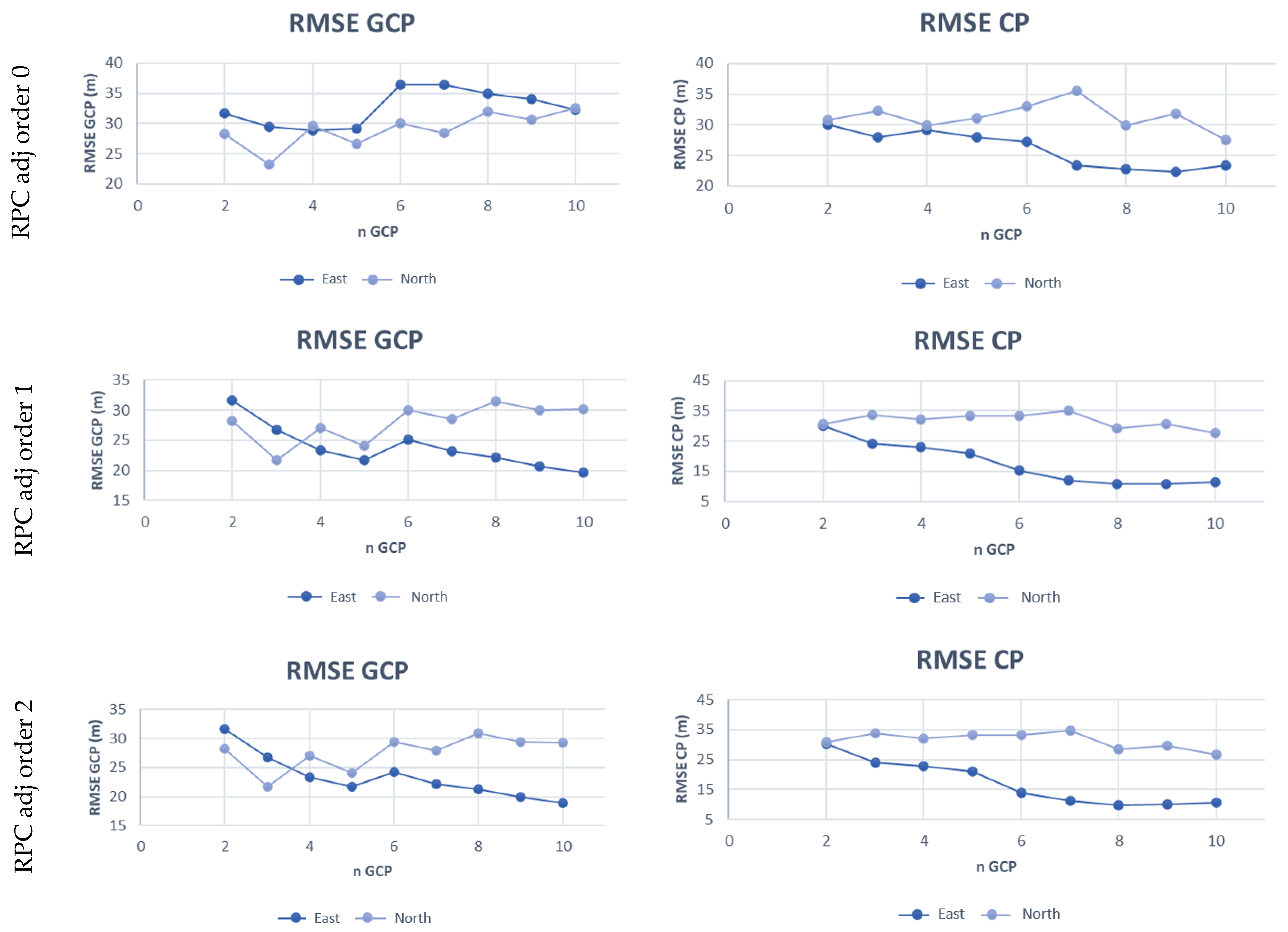 Remotesensing 14 01991 g006
