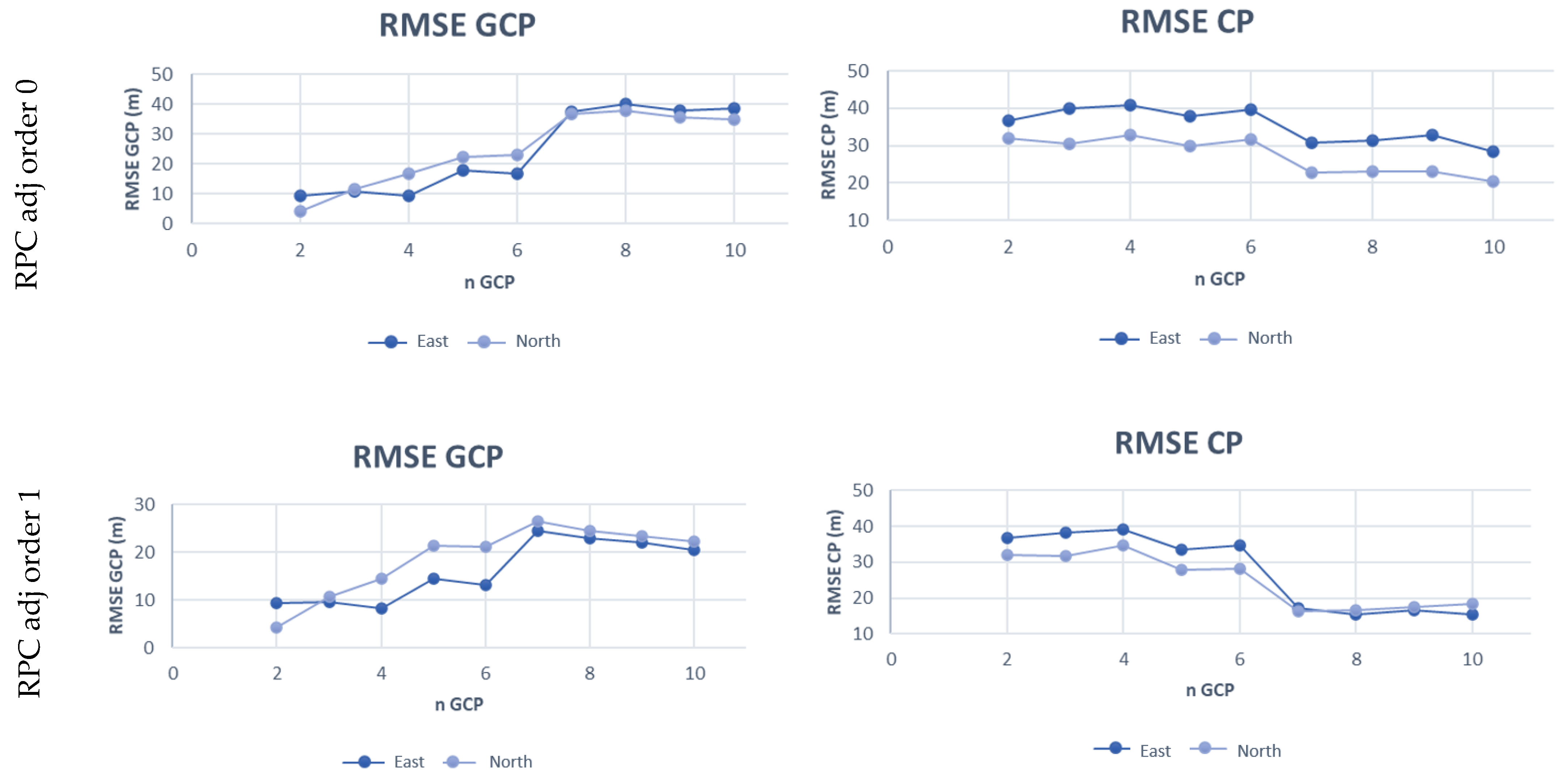 Remotesensing 14 01991 g007a