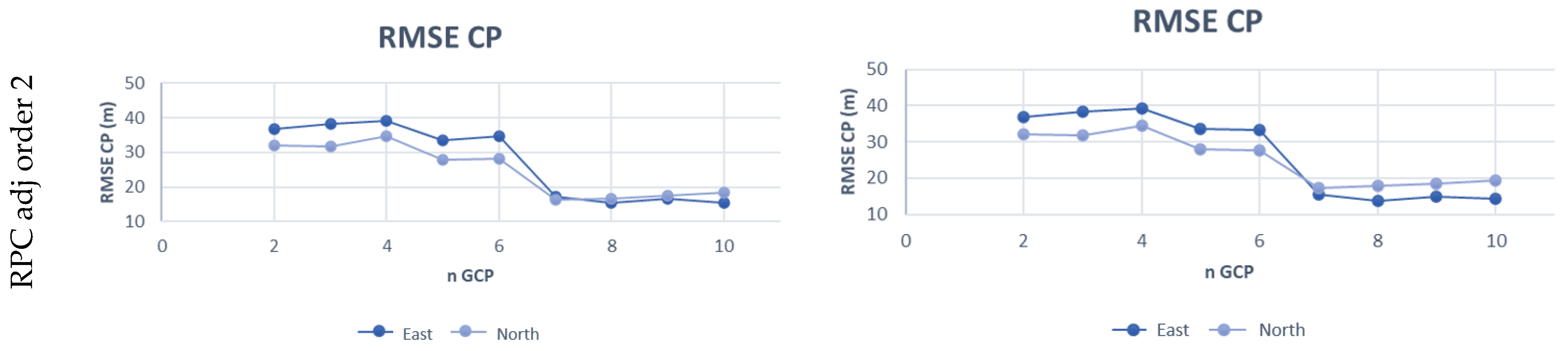 Remotesensing 14 01991 g007b