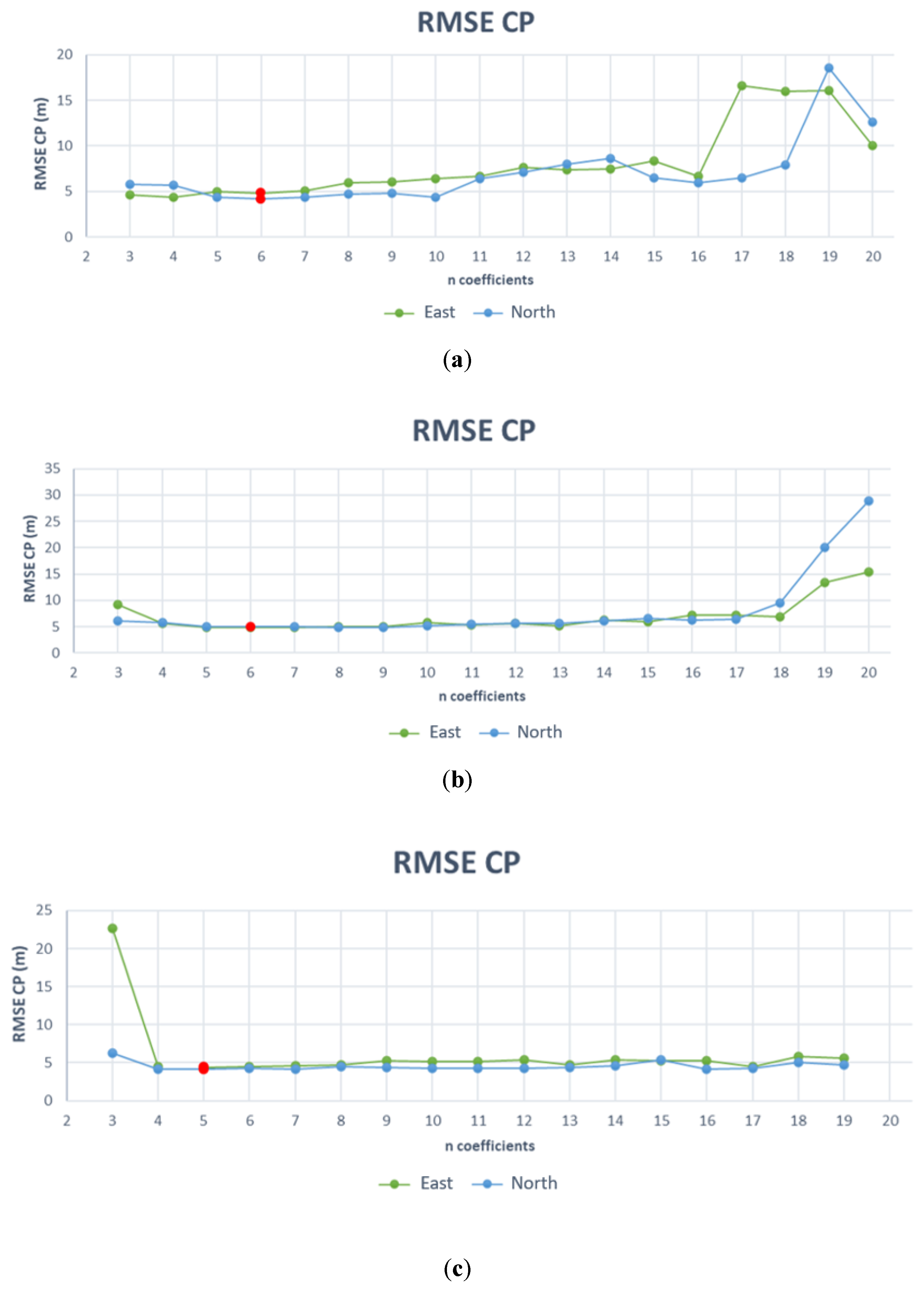 Remotesensing 14 01991 g011