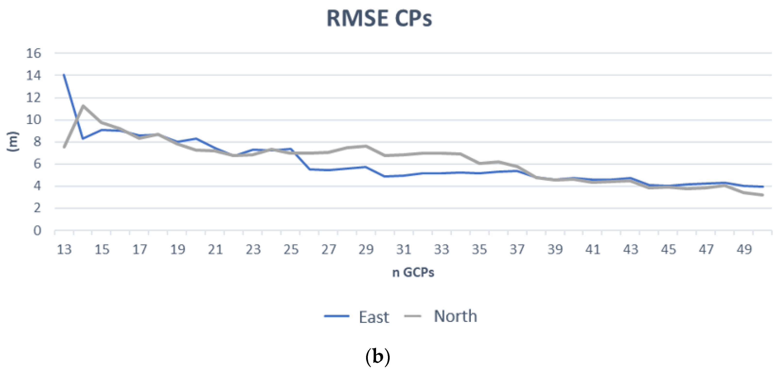 Remotesensing 14 01991 g012b