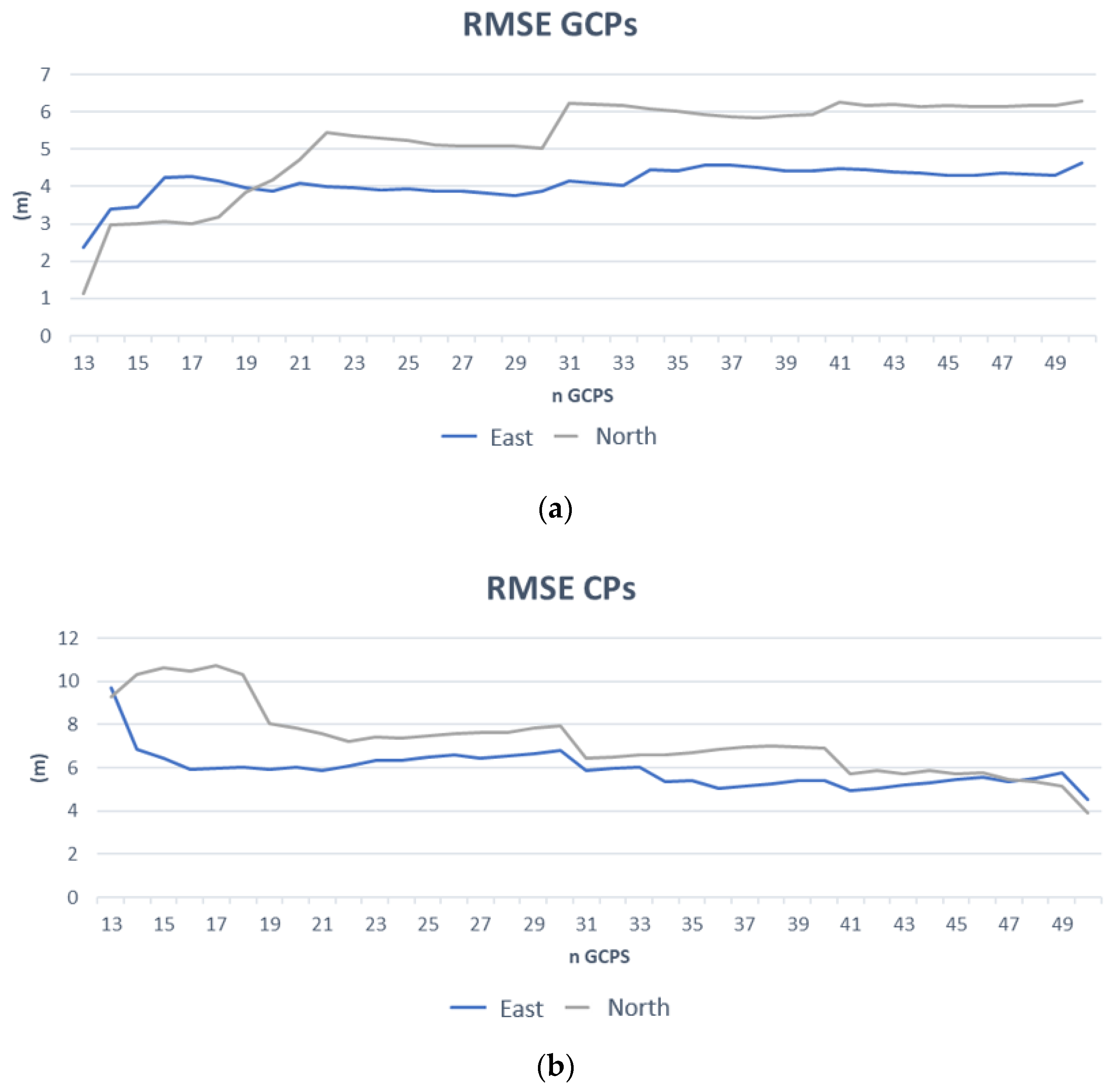 Remotesensing 14 01991 g013