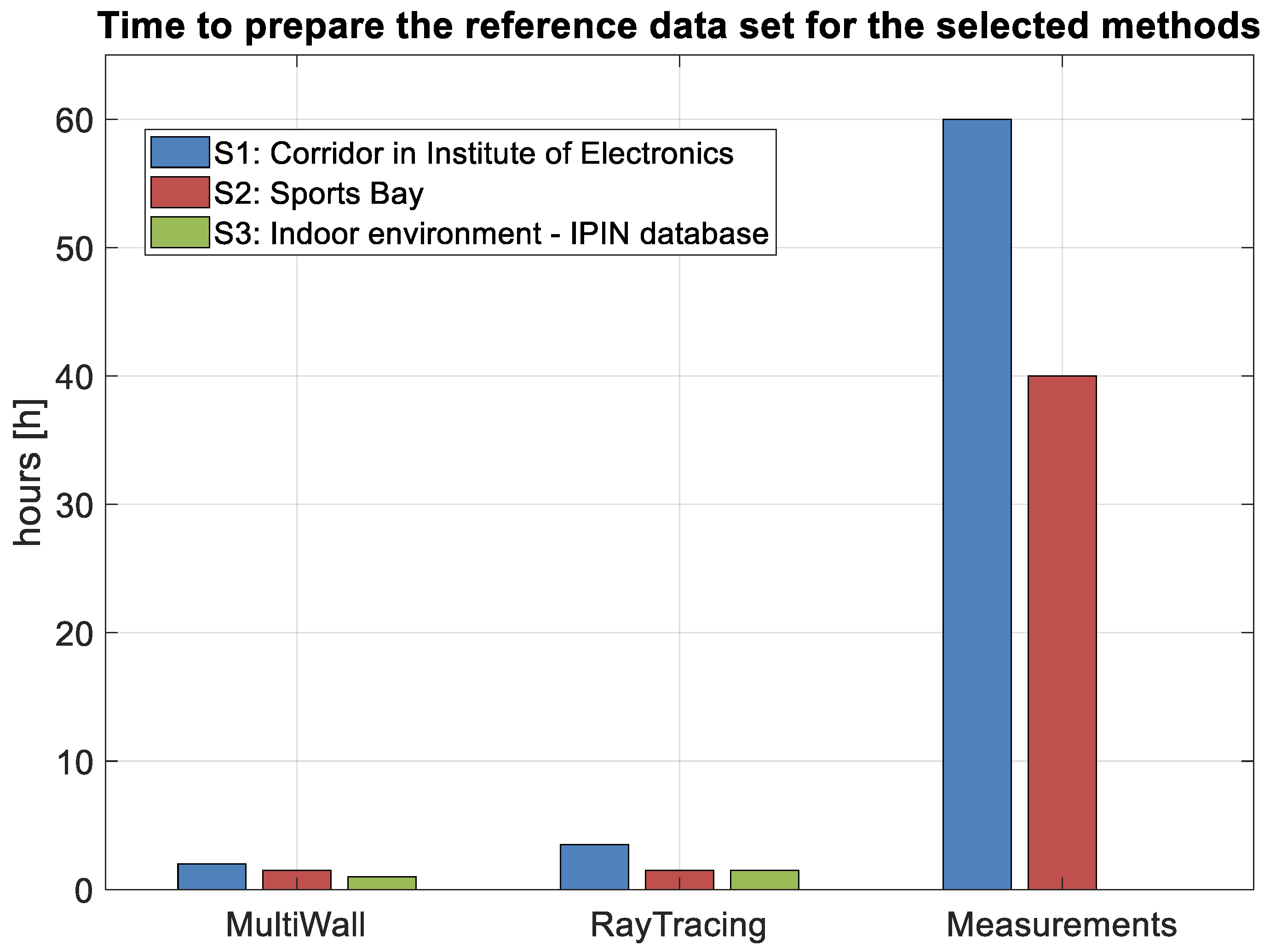 Remotesensing 14 01992 g019