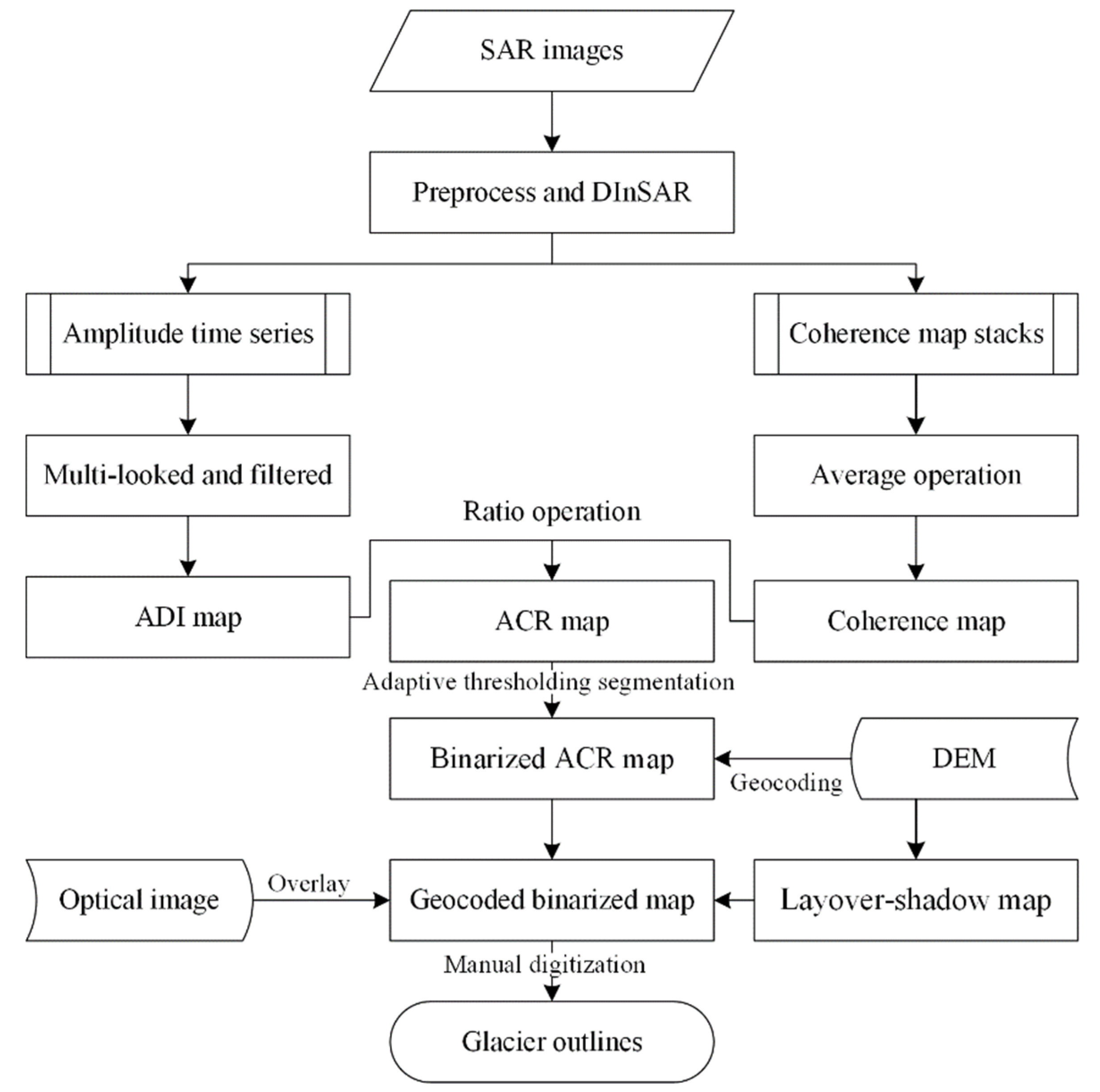 Remotesensing 14 01993 g002