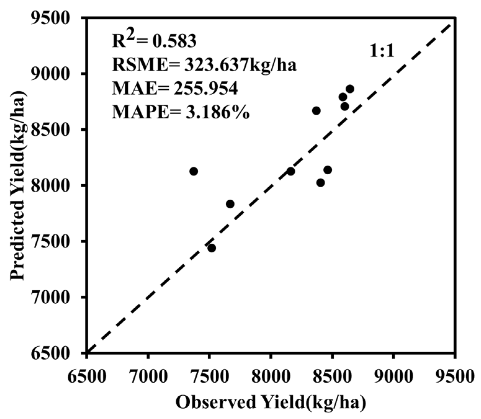 Remotesensing 14 01994 g006 Remotesensing 14 01994 g006