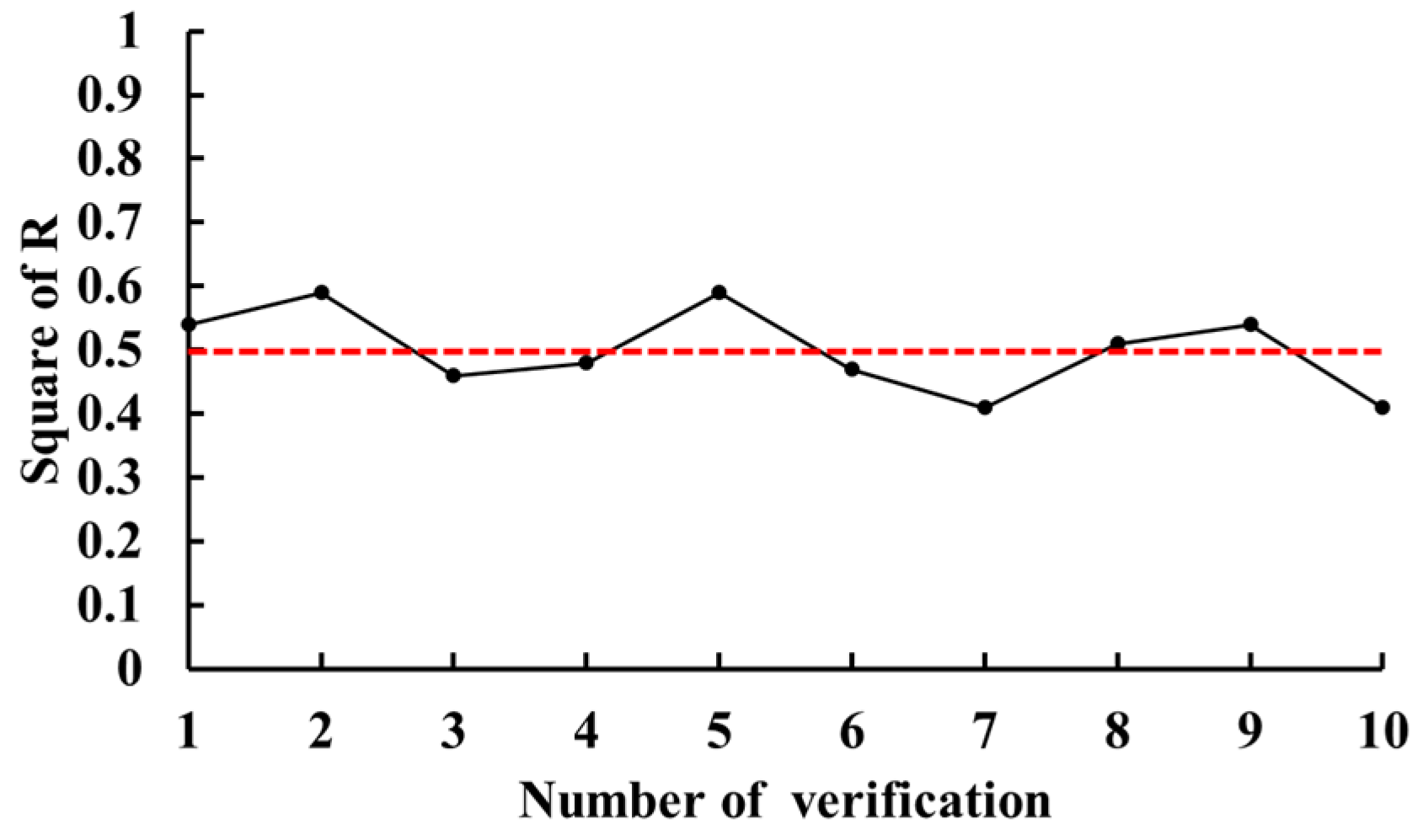 Remotesensing 14 01994 g007 Remotesensing 14 01994 g007