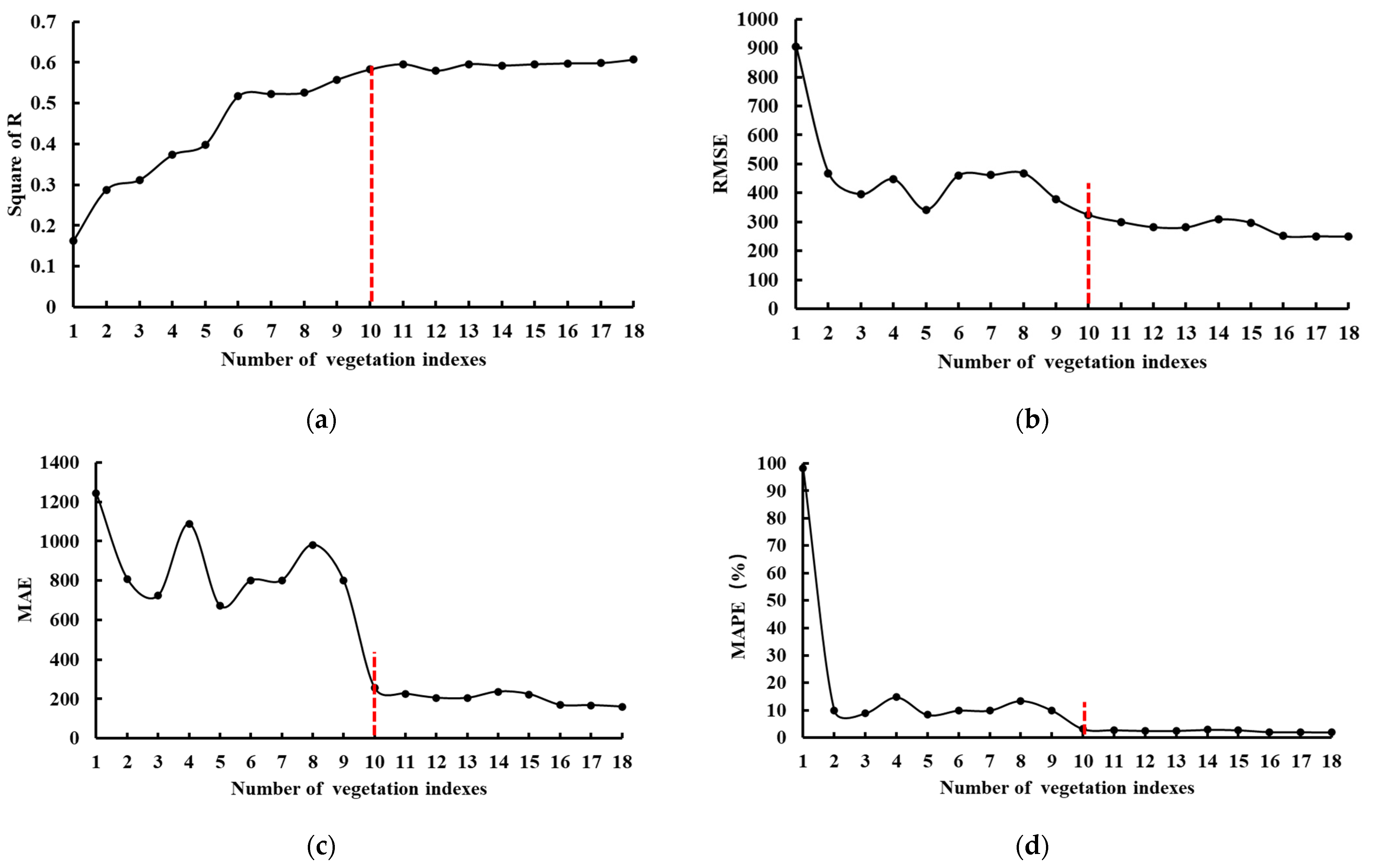 Remotesensing 14 01994 g008 Remotesensing 14 01994 g008