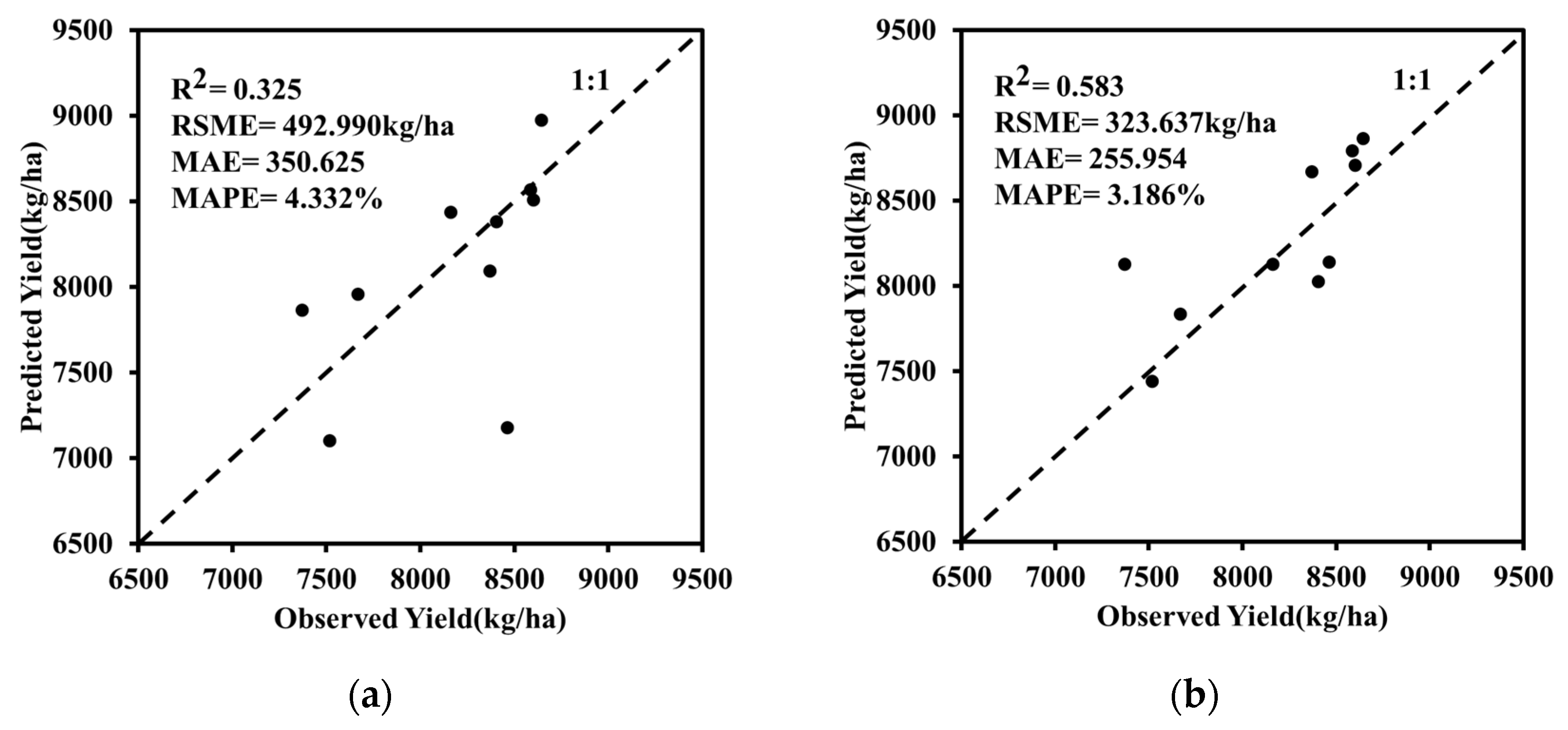 Remotesensing 14 01994 g009 Remotesensing 14 01994 g009