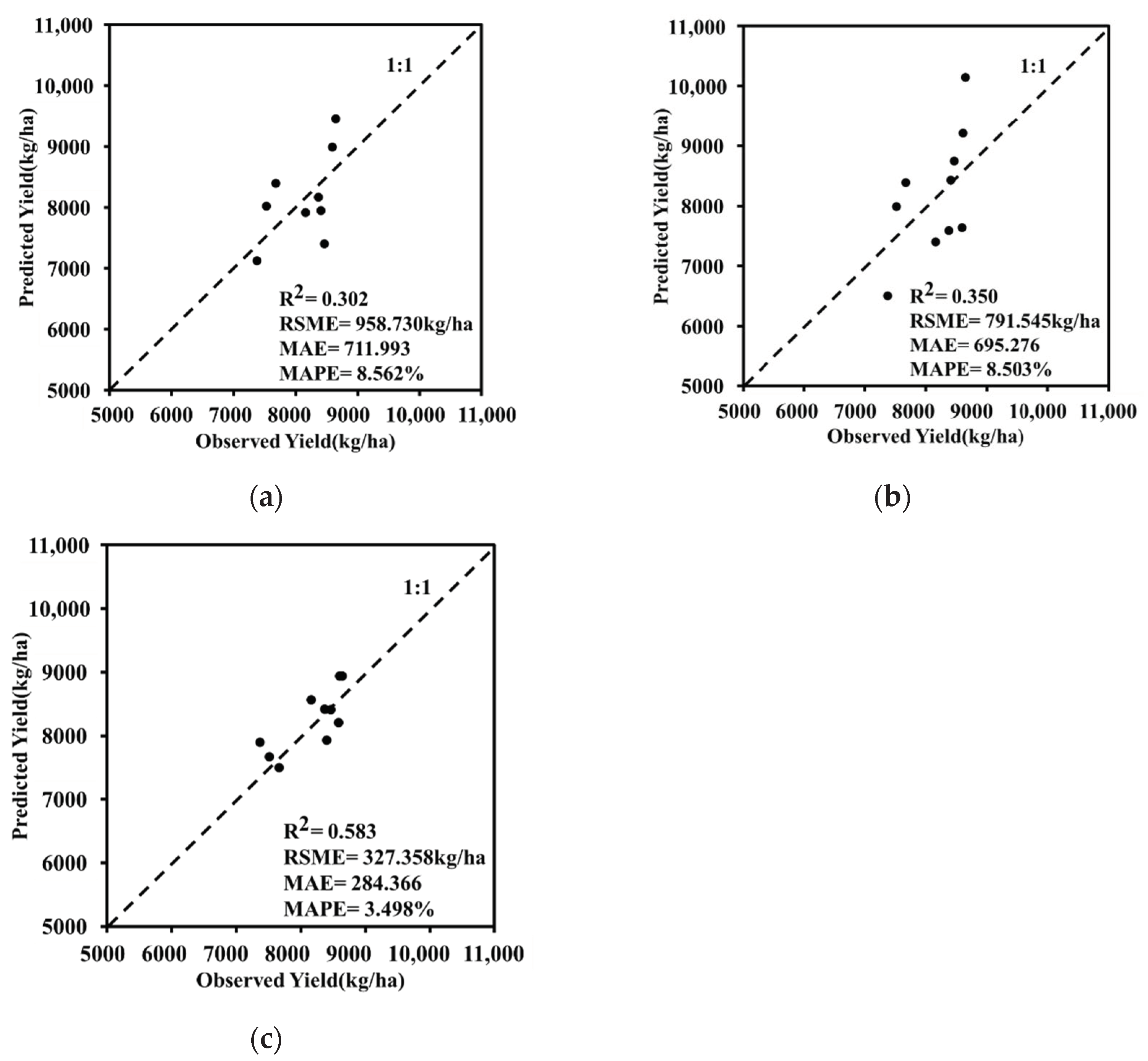 Remotesensing 14 01994 g010 Remotesensing 14 01994 g010