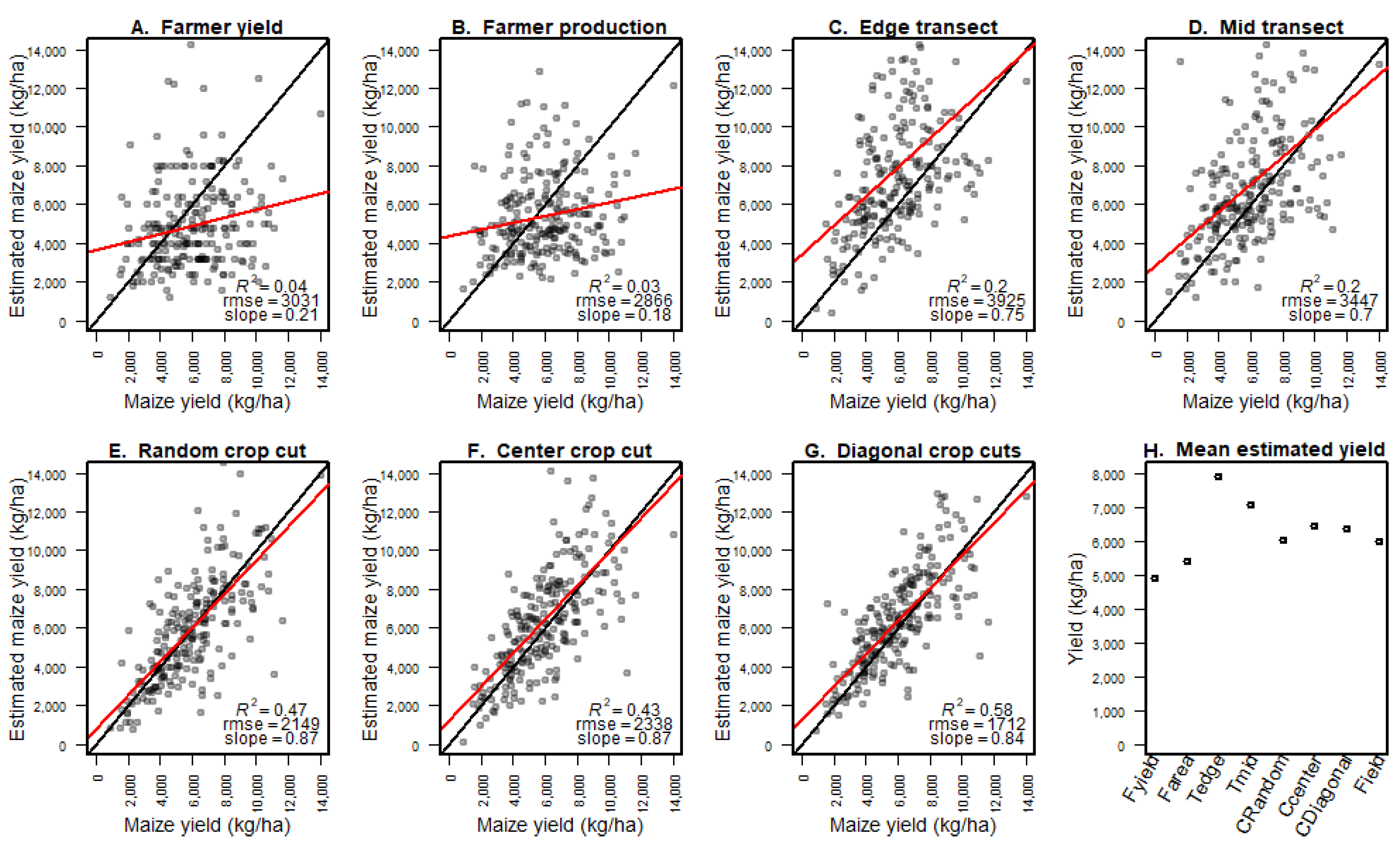 Remotesensing 14 01995 g001
