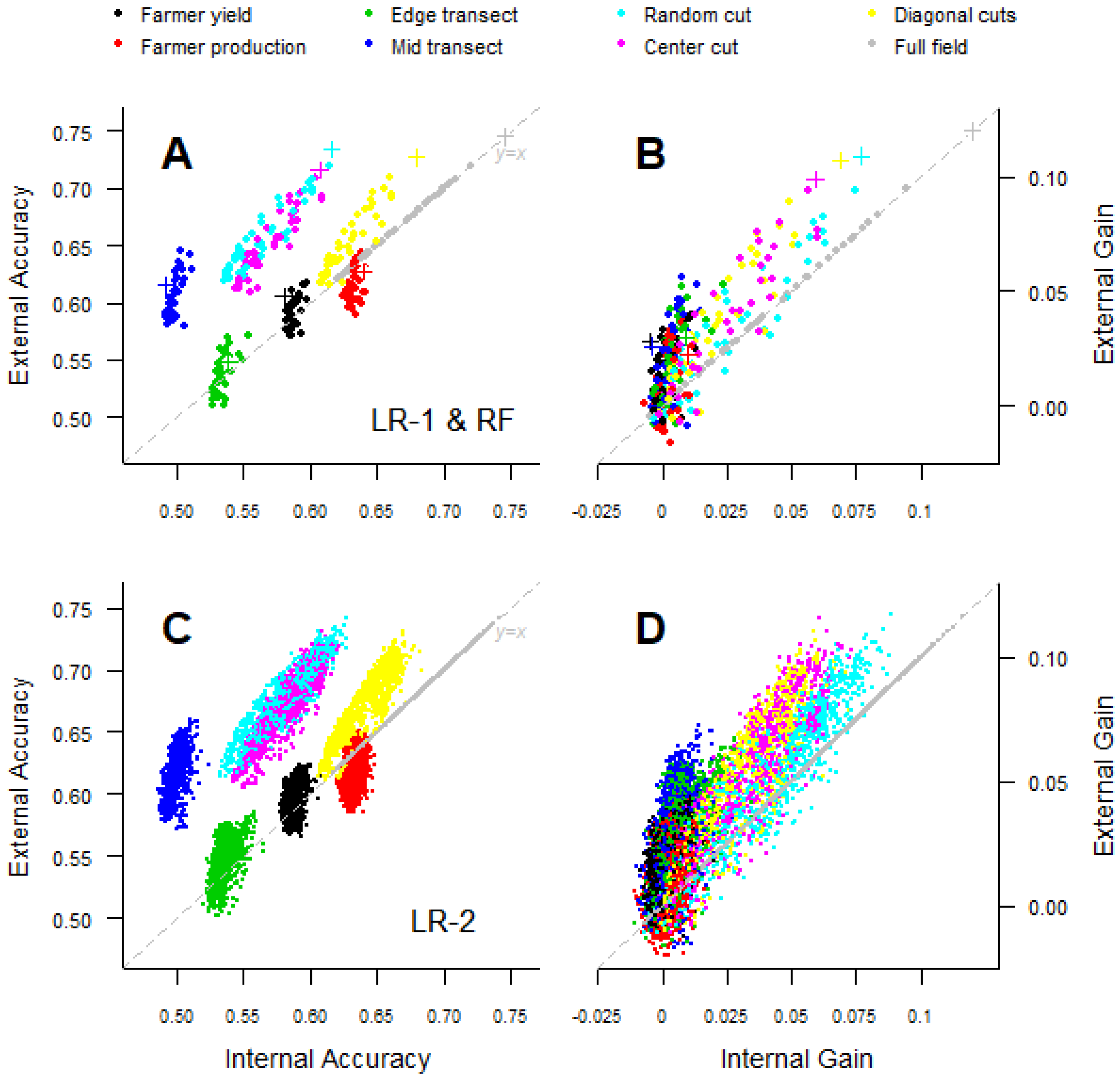 Remotesensing 14 01995 g002