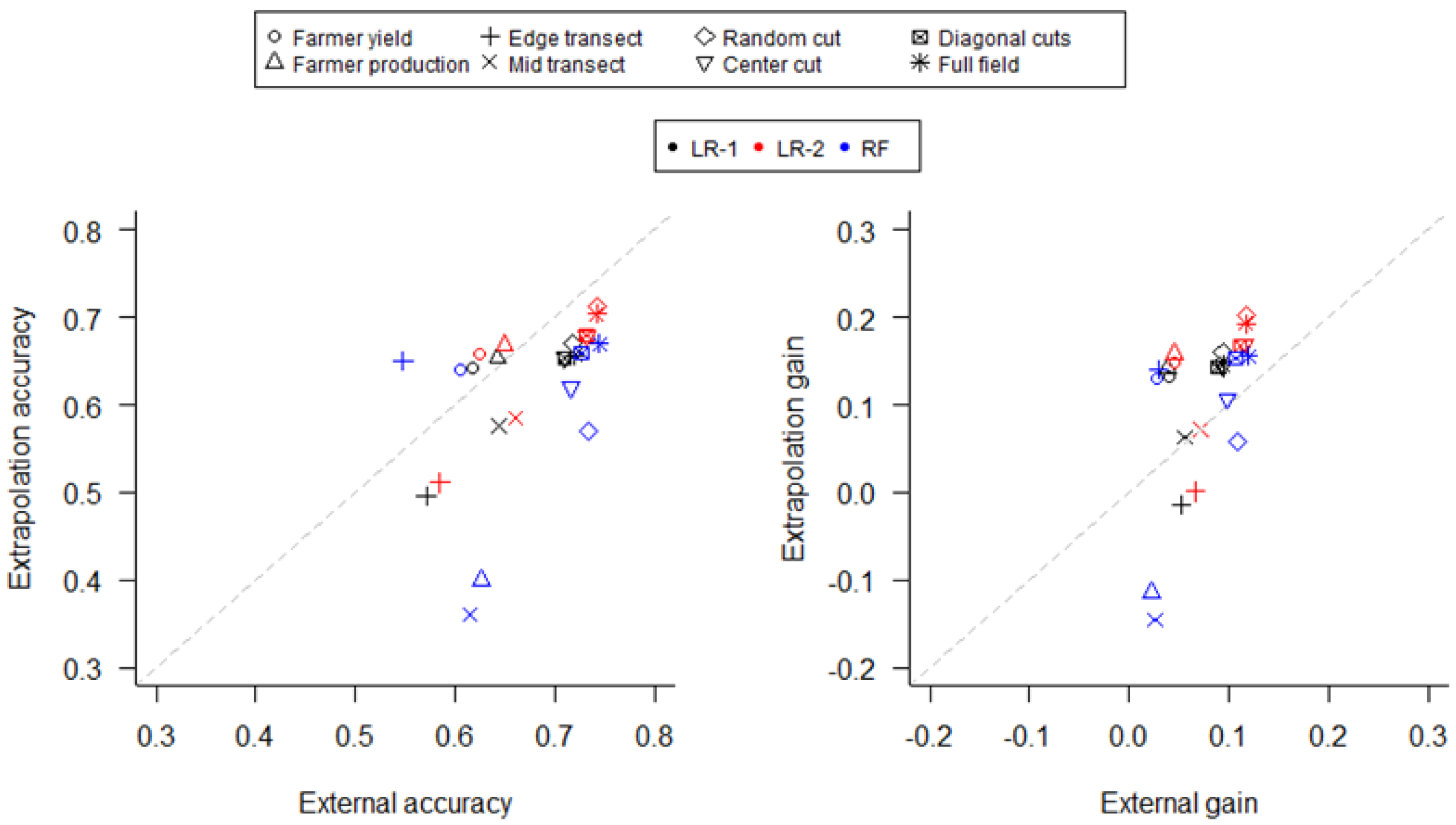 Remotesensing 14 01995 g003