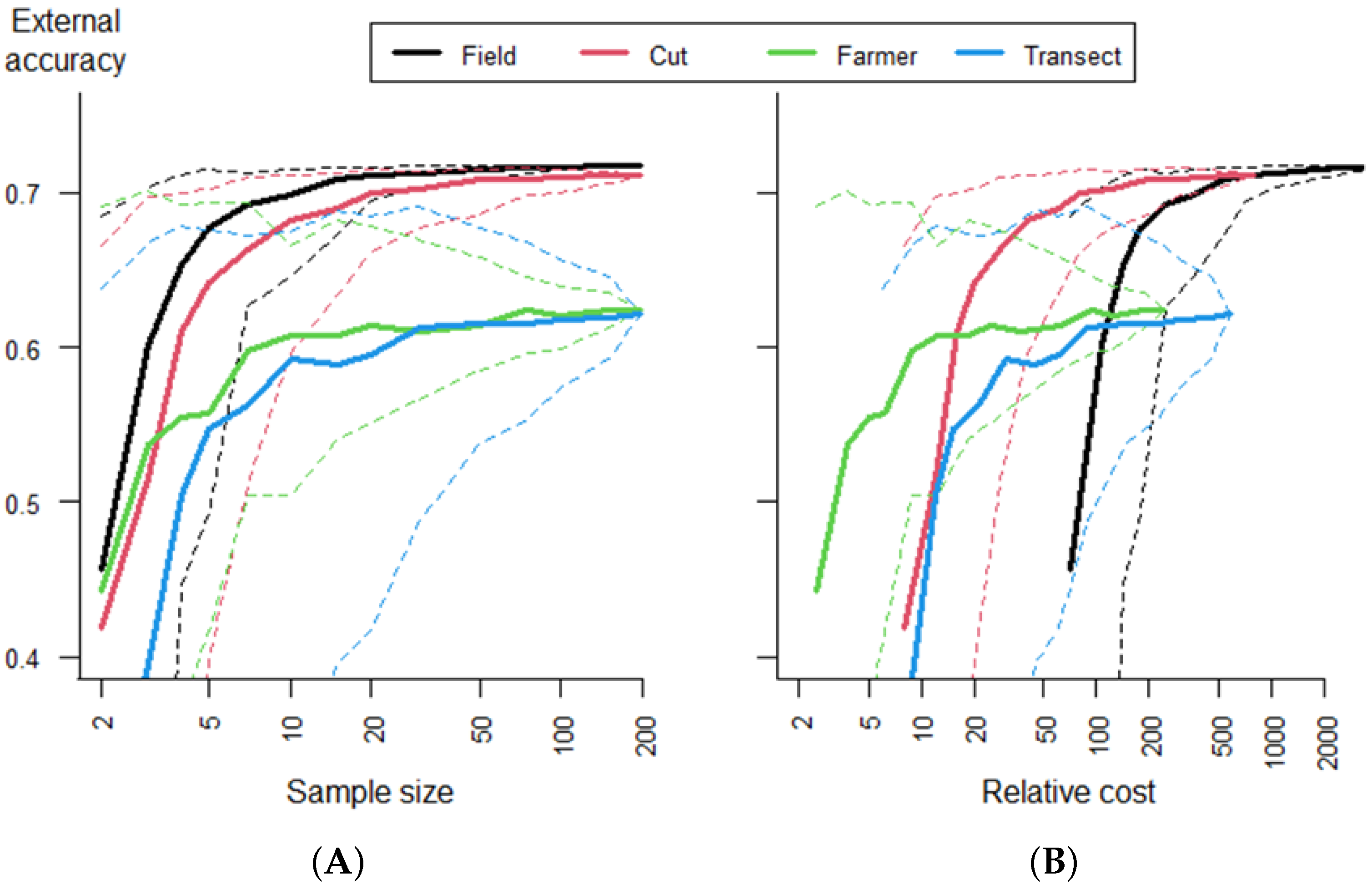 Remotesensing 14 01995 g004