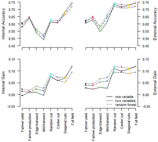 Remotesensing 14 01995 g0a1 550