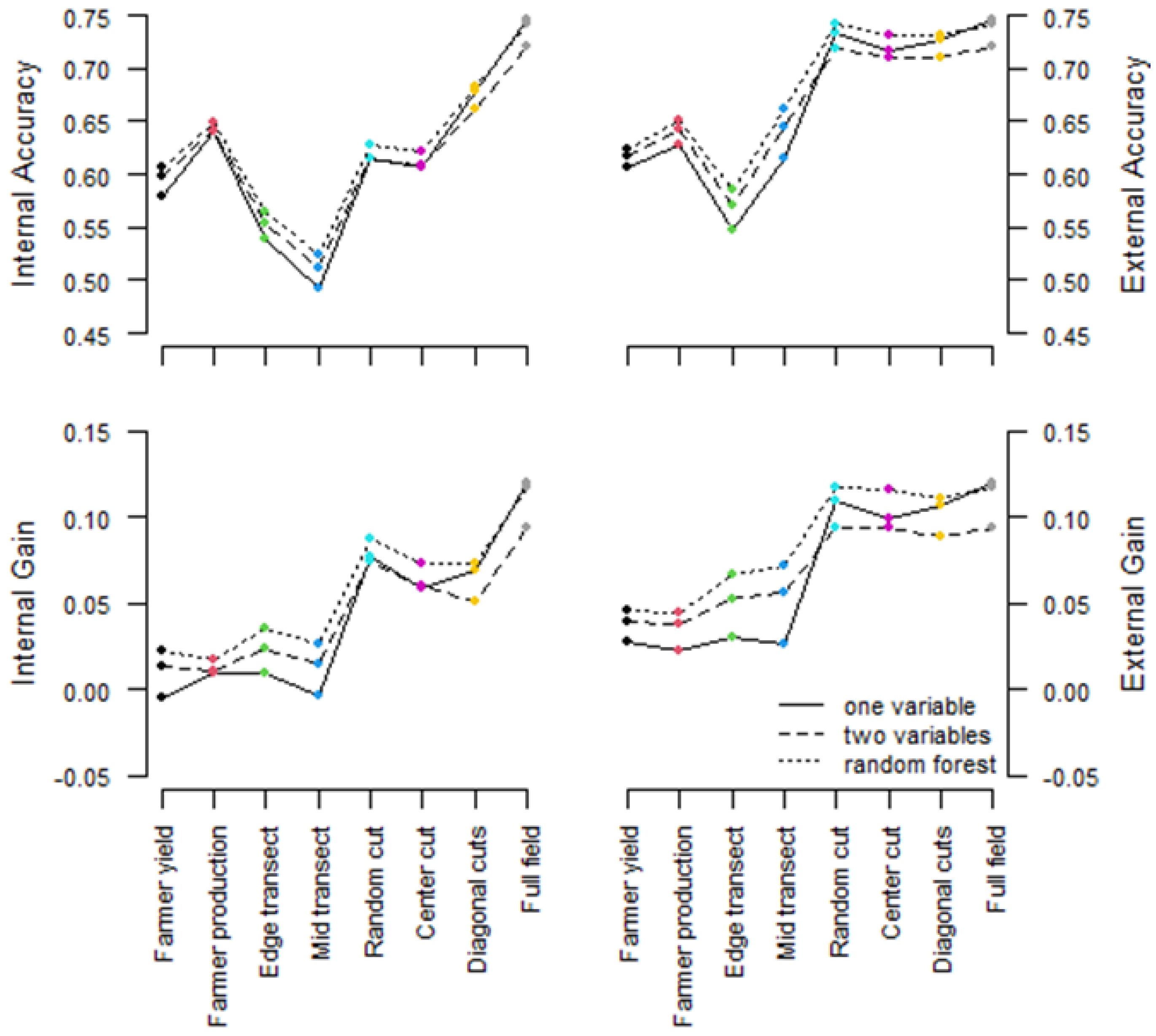 Remotesensing 14 01995 g0a1
