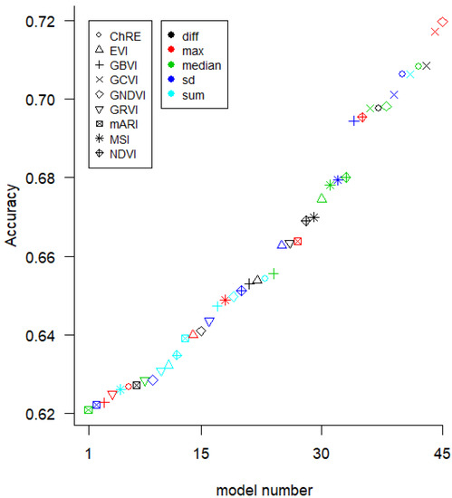 Remotesensing 14 01995 g0a2 550