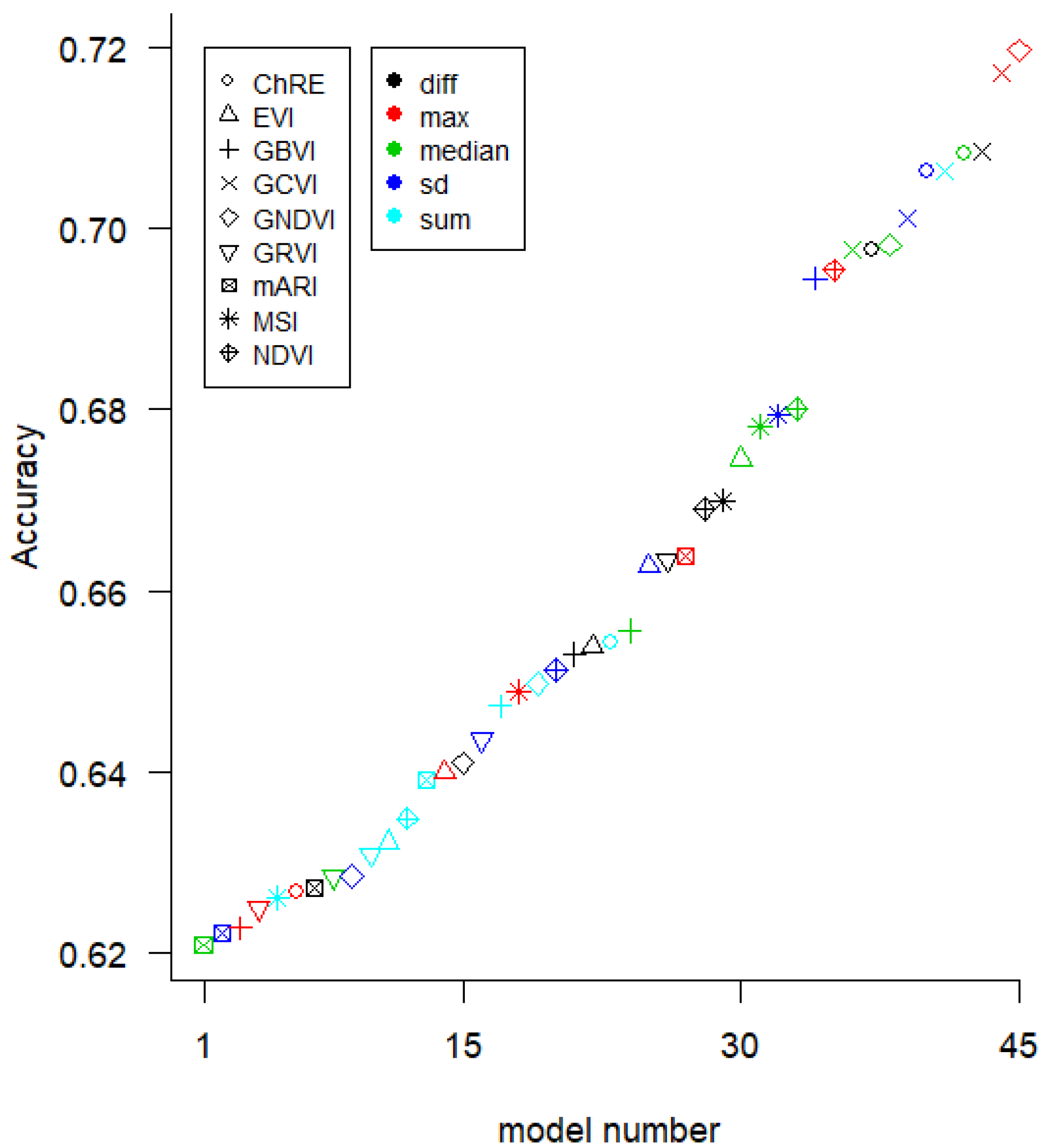 Remotesensing 14 01995 g0a2