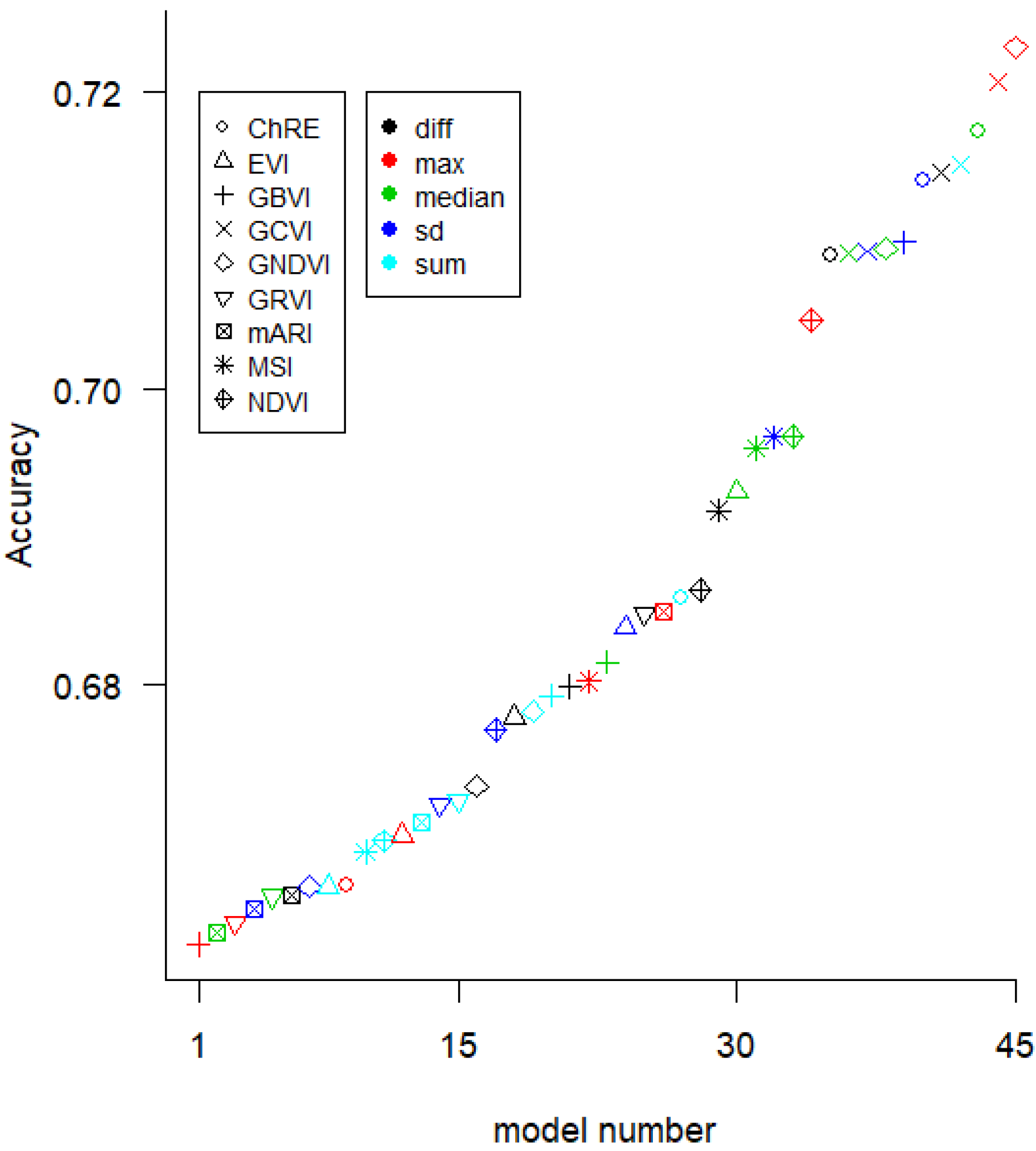 Remotesensing 14 01995 g0a3