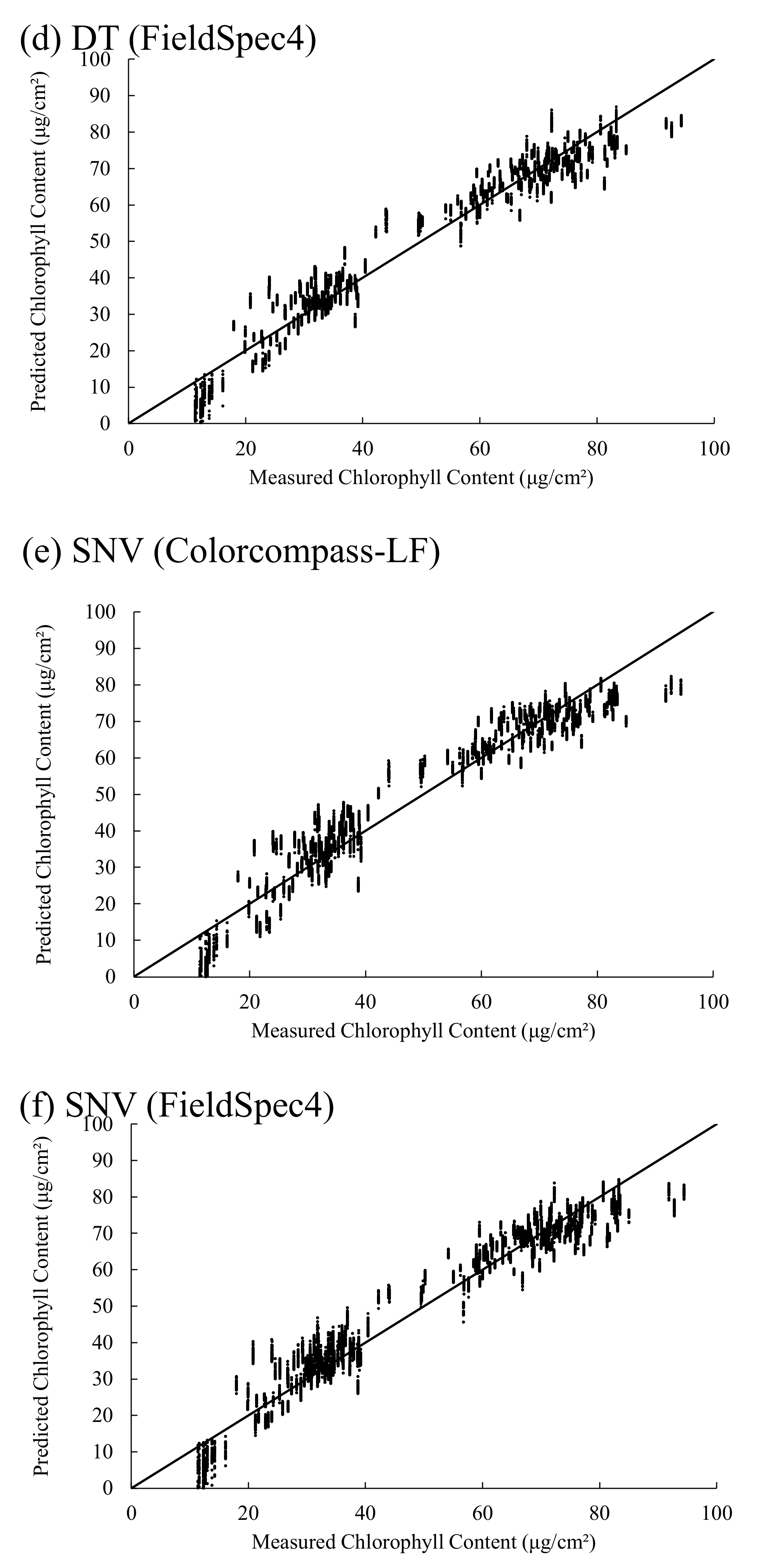 Remotesensing 14 01997 g003b
