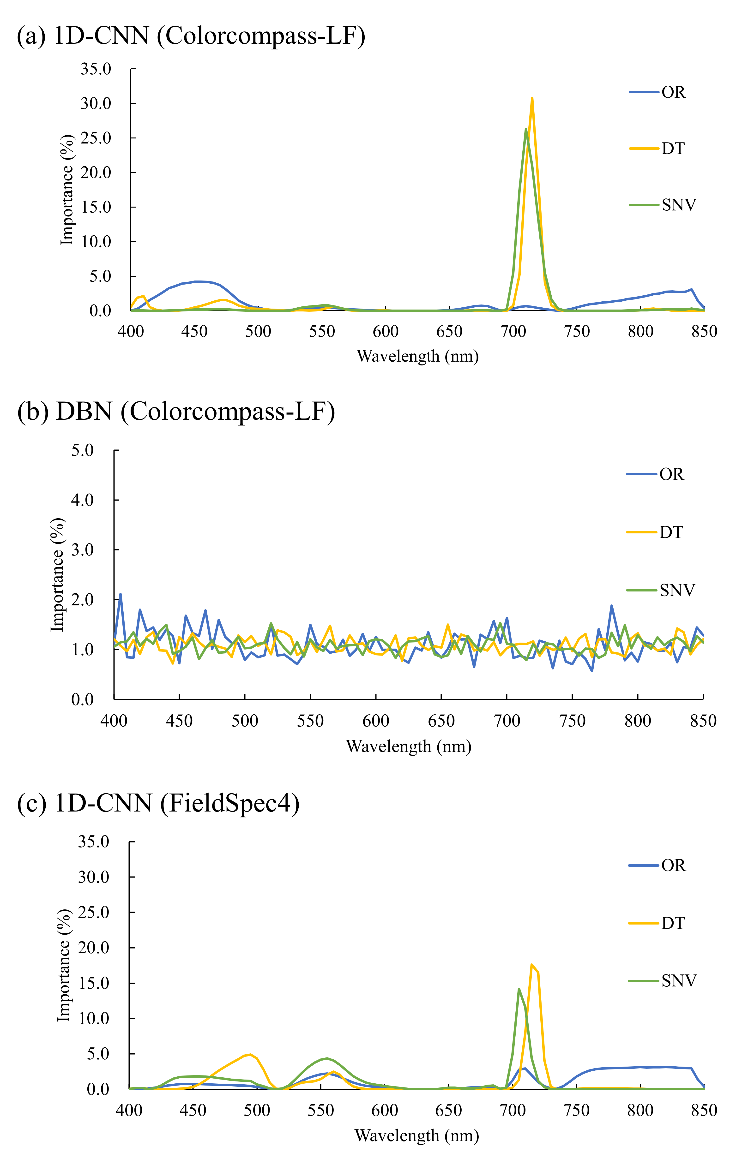 Remotesensing 14 01997 g004a