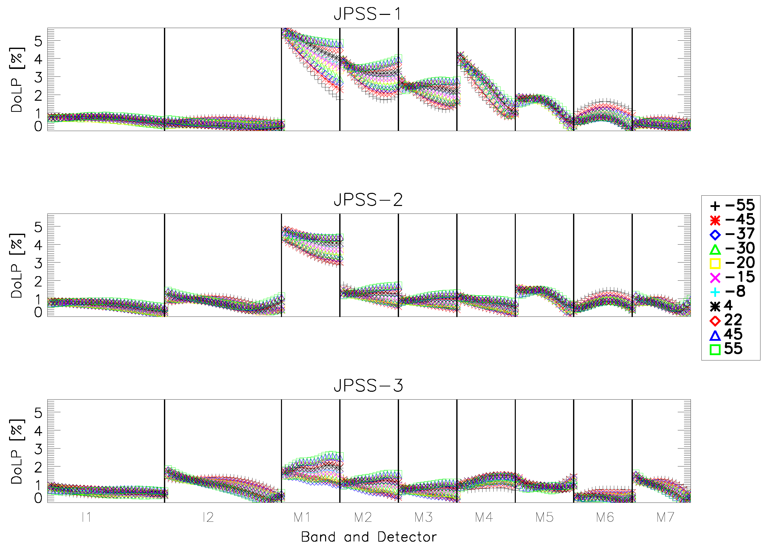 Remotesensing 14 01999 g004