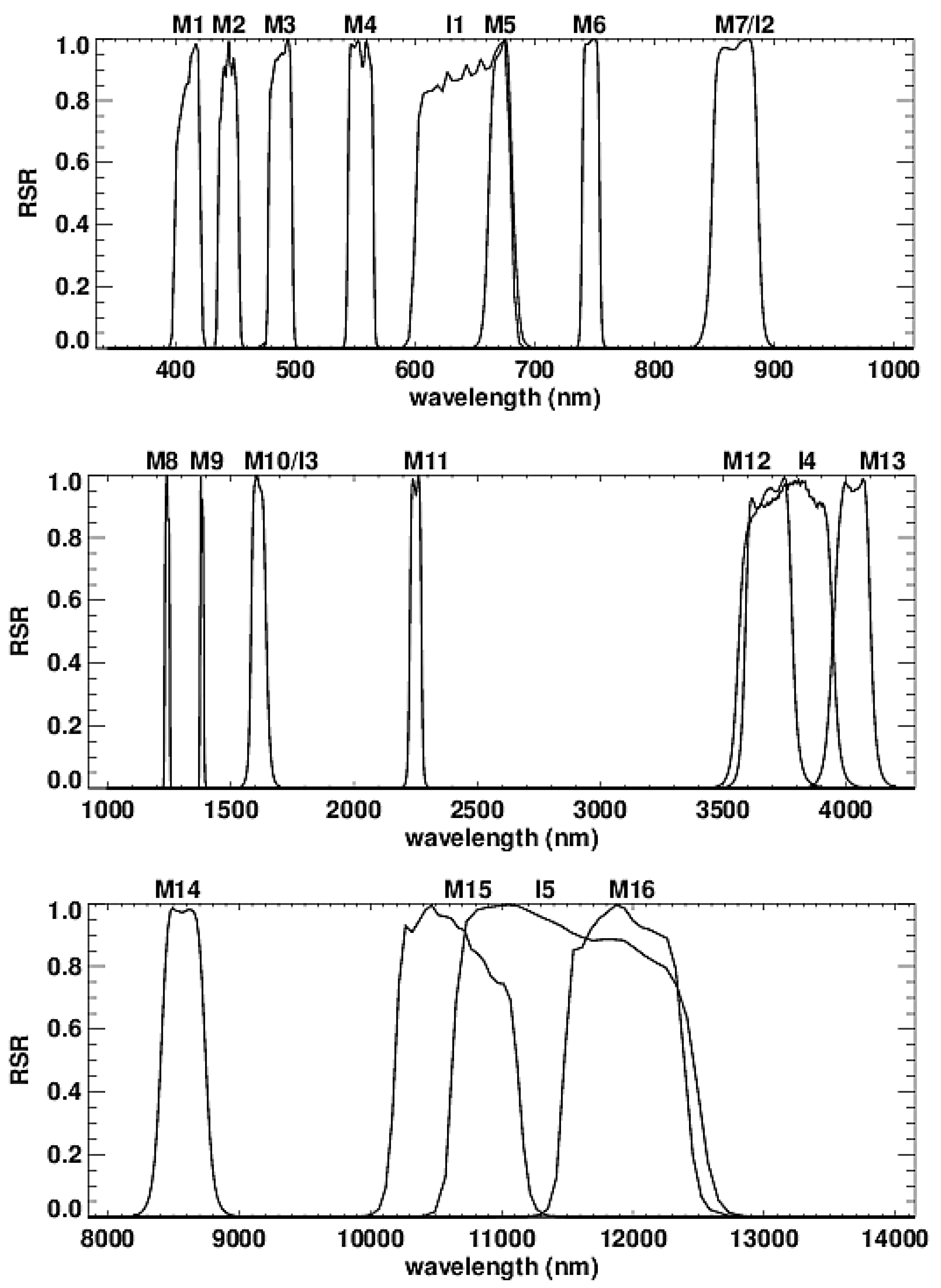 Remotesensing 14 01999 g005
