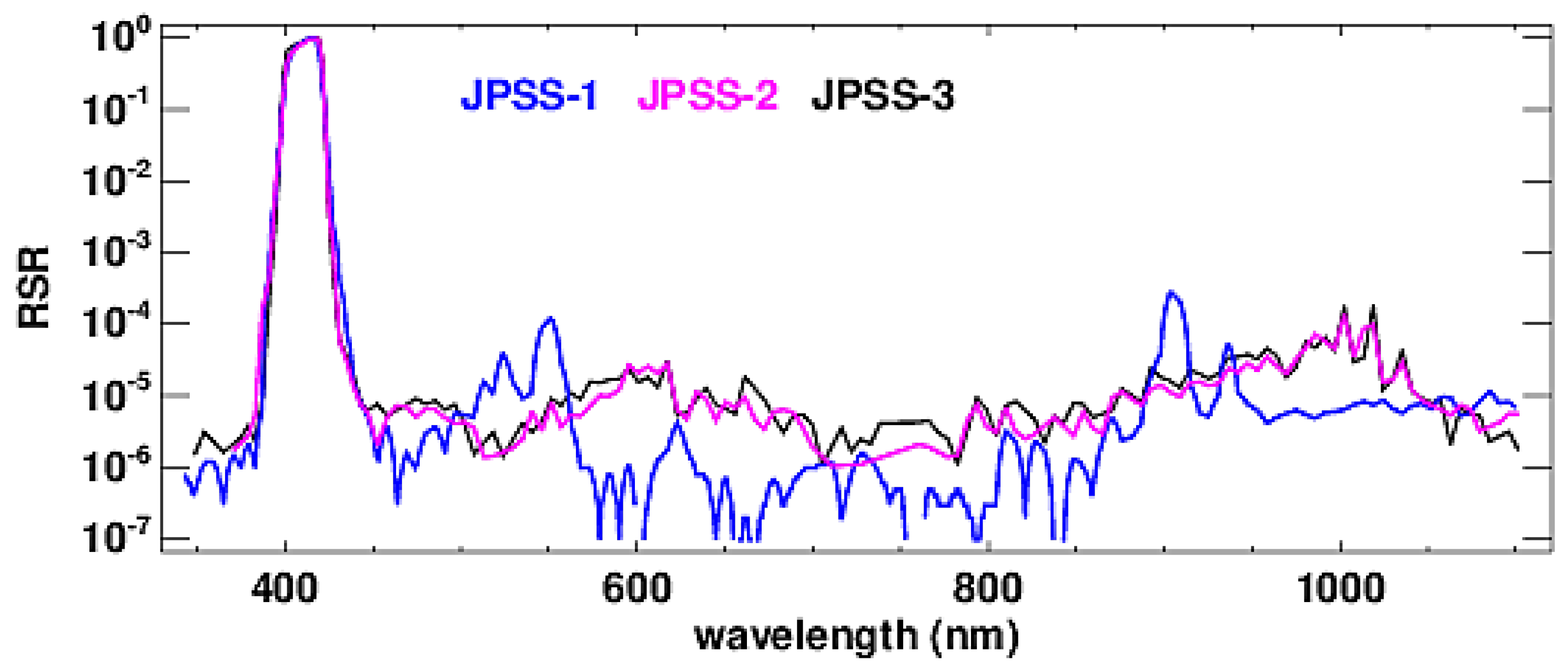 Remotesensing 14 01999 g006