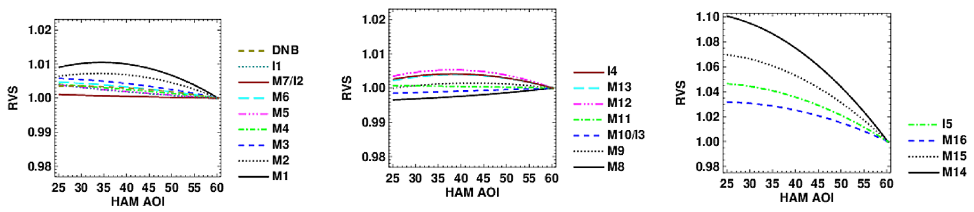 Remotesensing 14 01999 g007