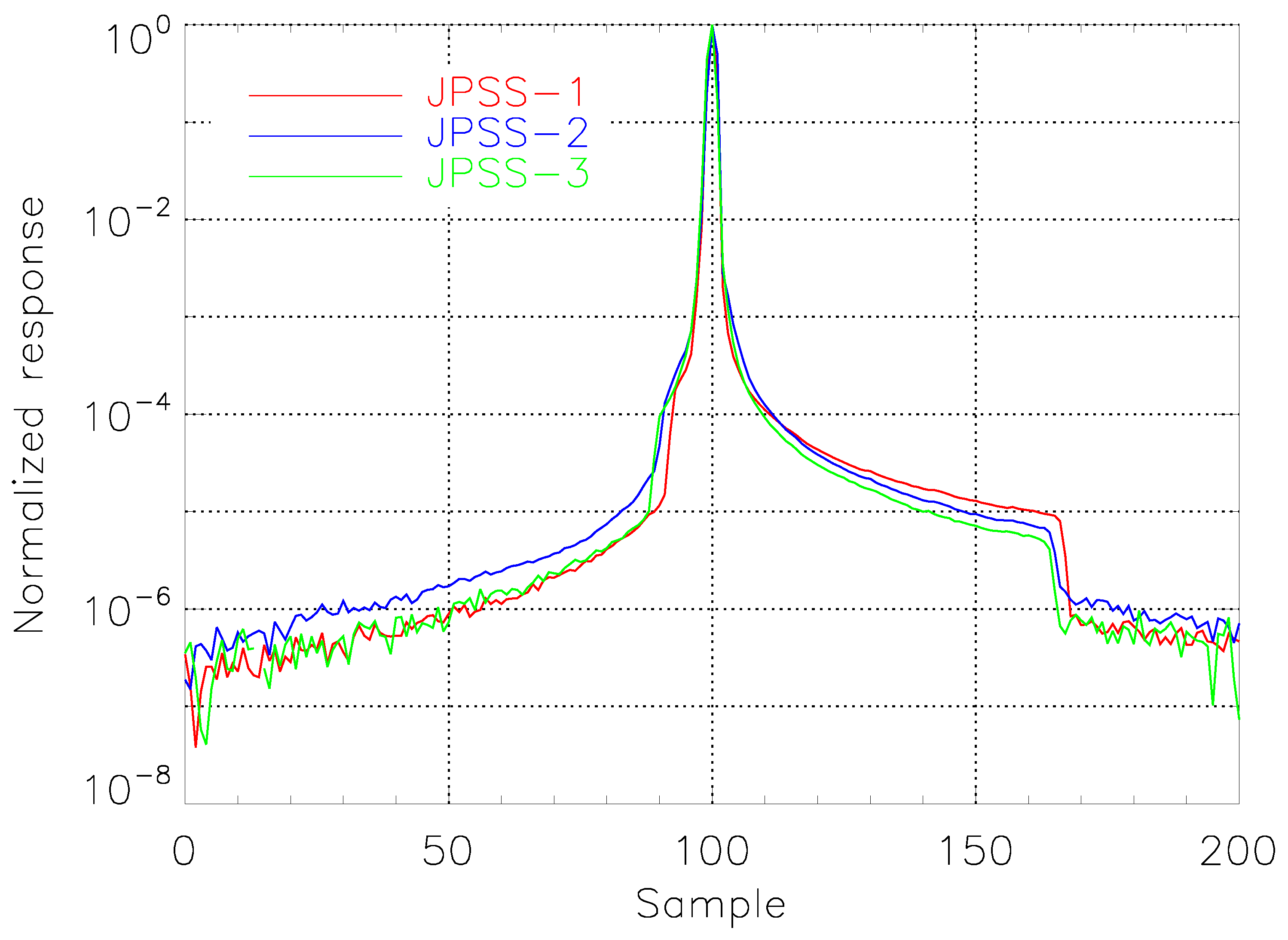 Remotesensing 14 01999 g008