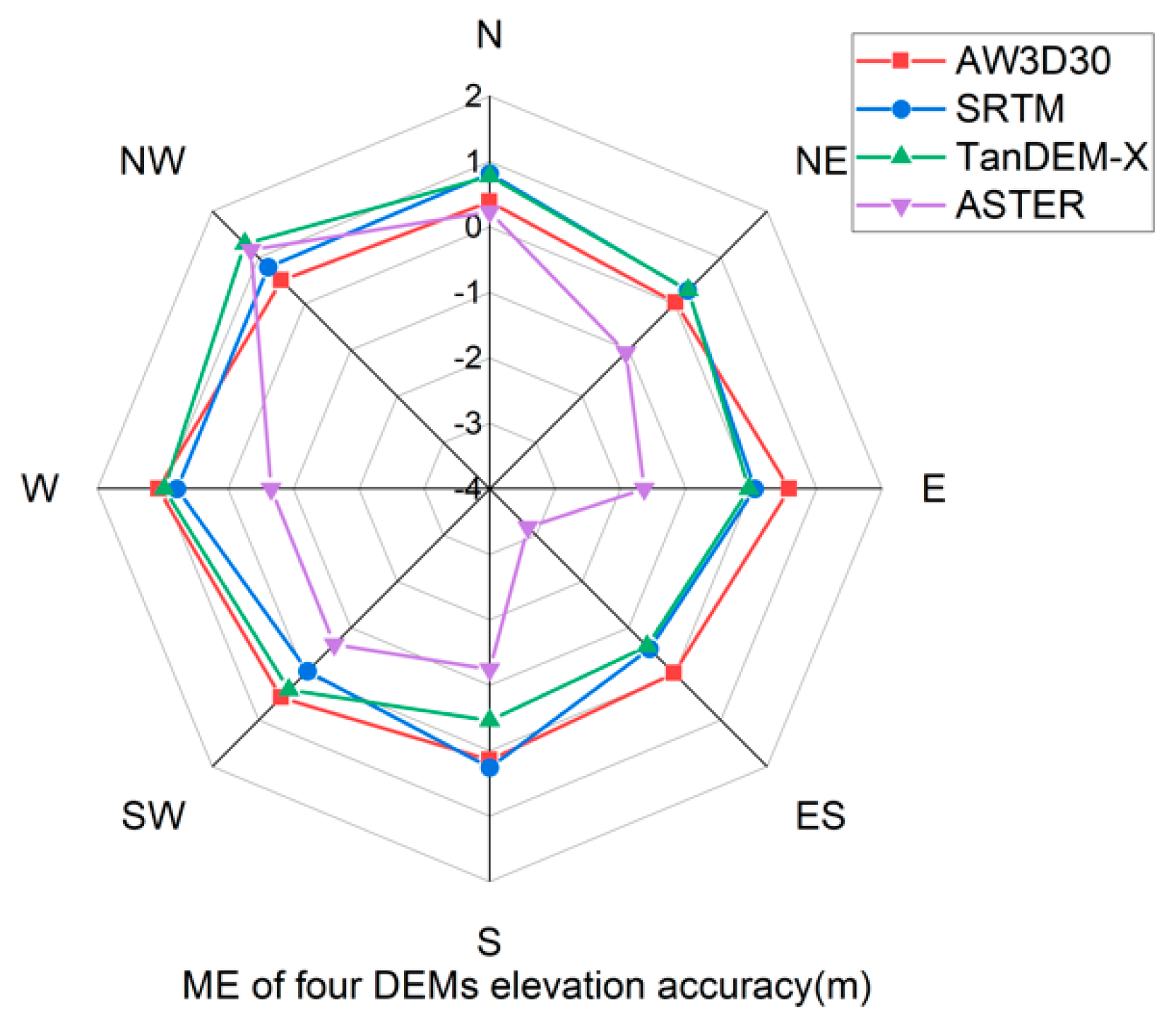 Remotesensing 14 02000 g005