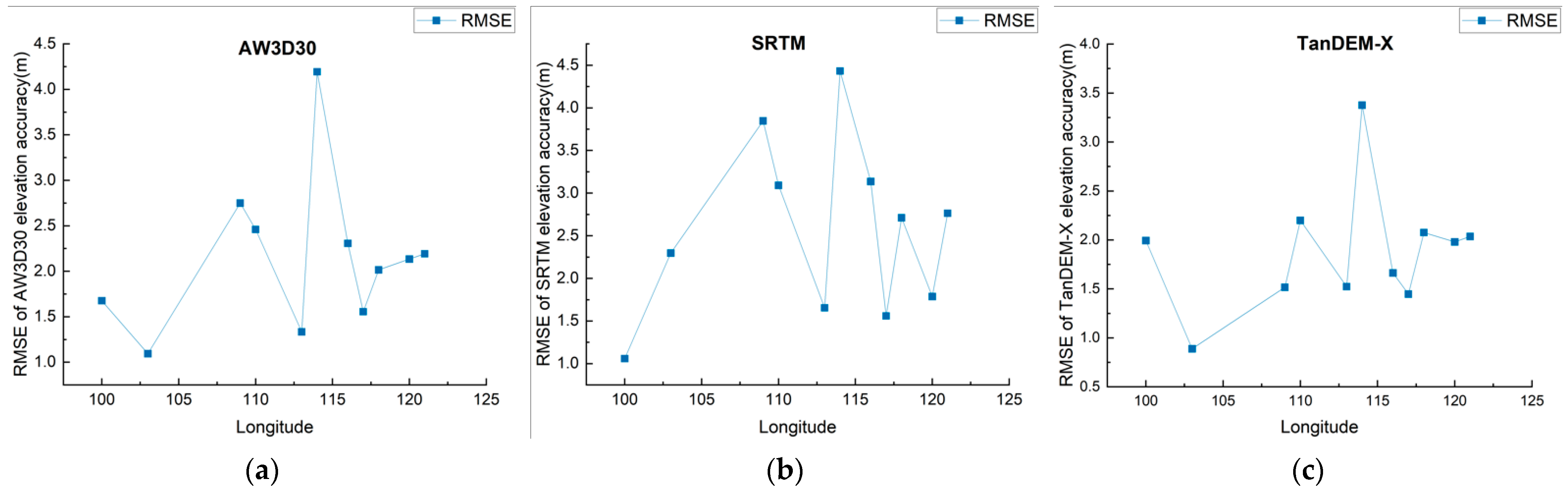 Remotesensing 14 02000 g008