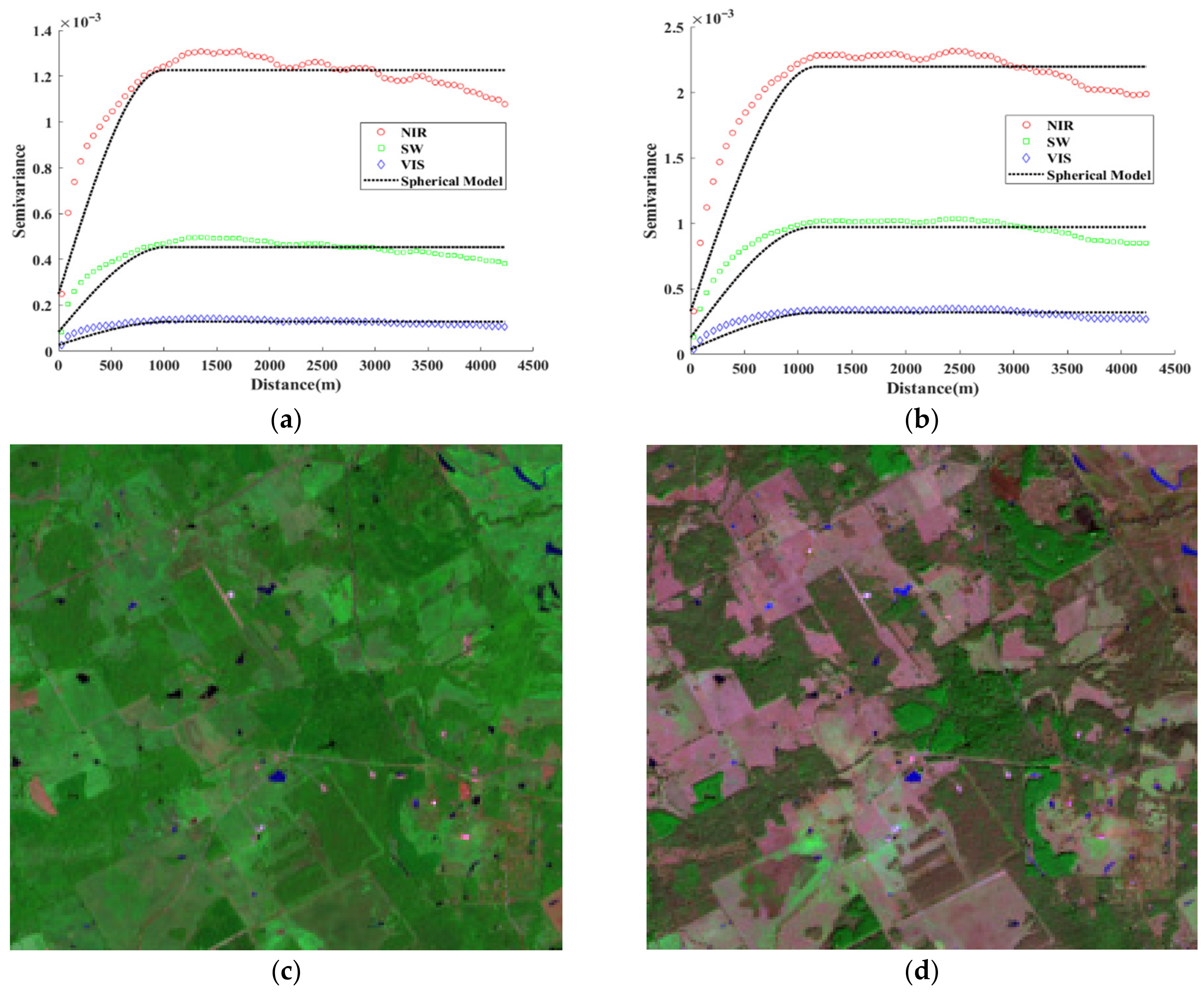 Remotesensing 14 02001 g007