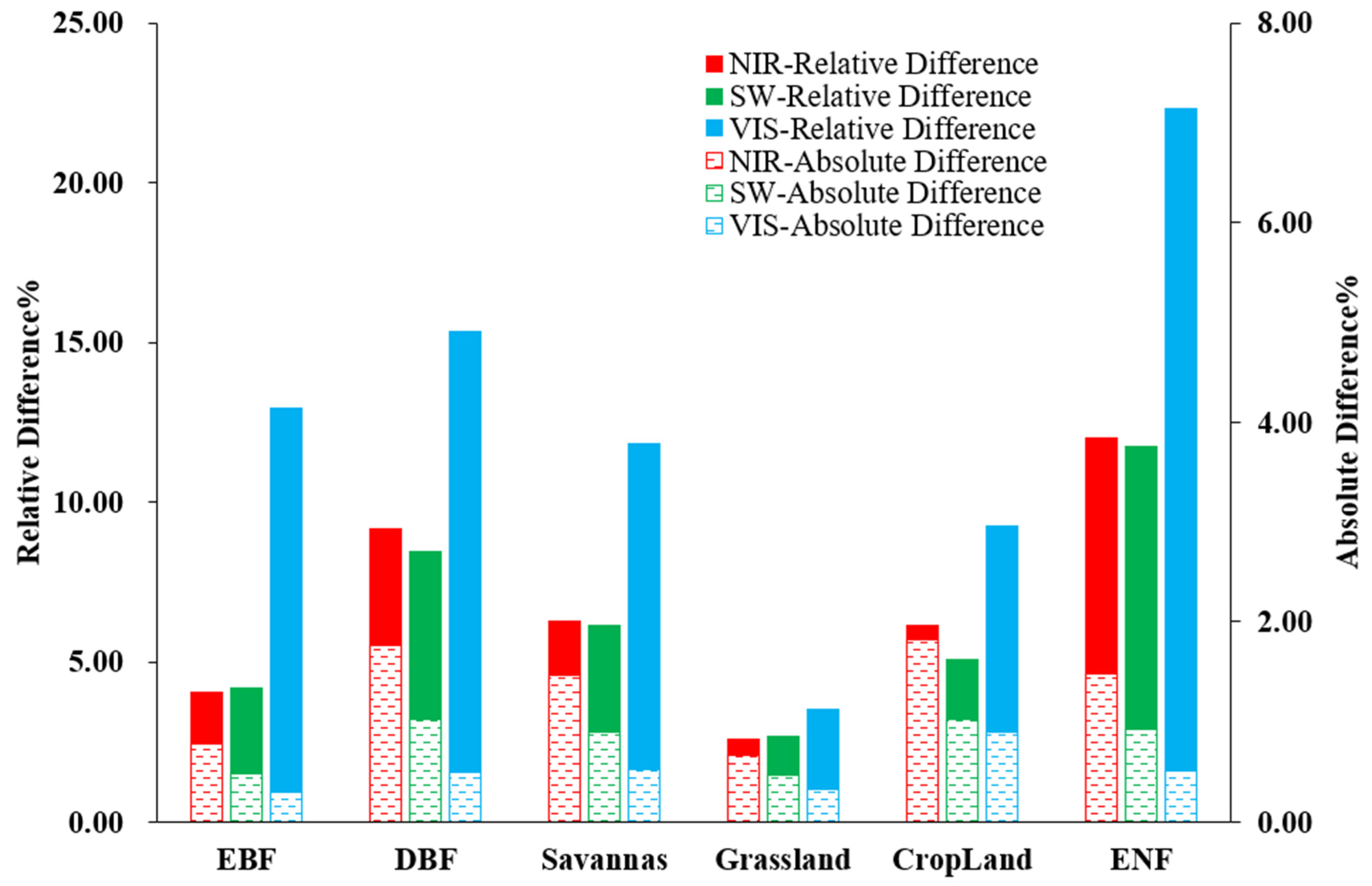Remotesensing 14 02001 g014