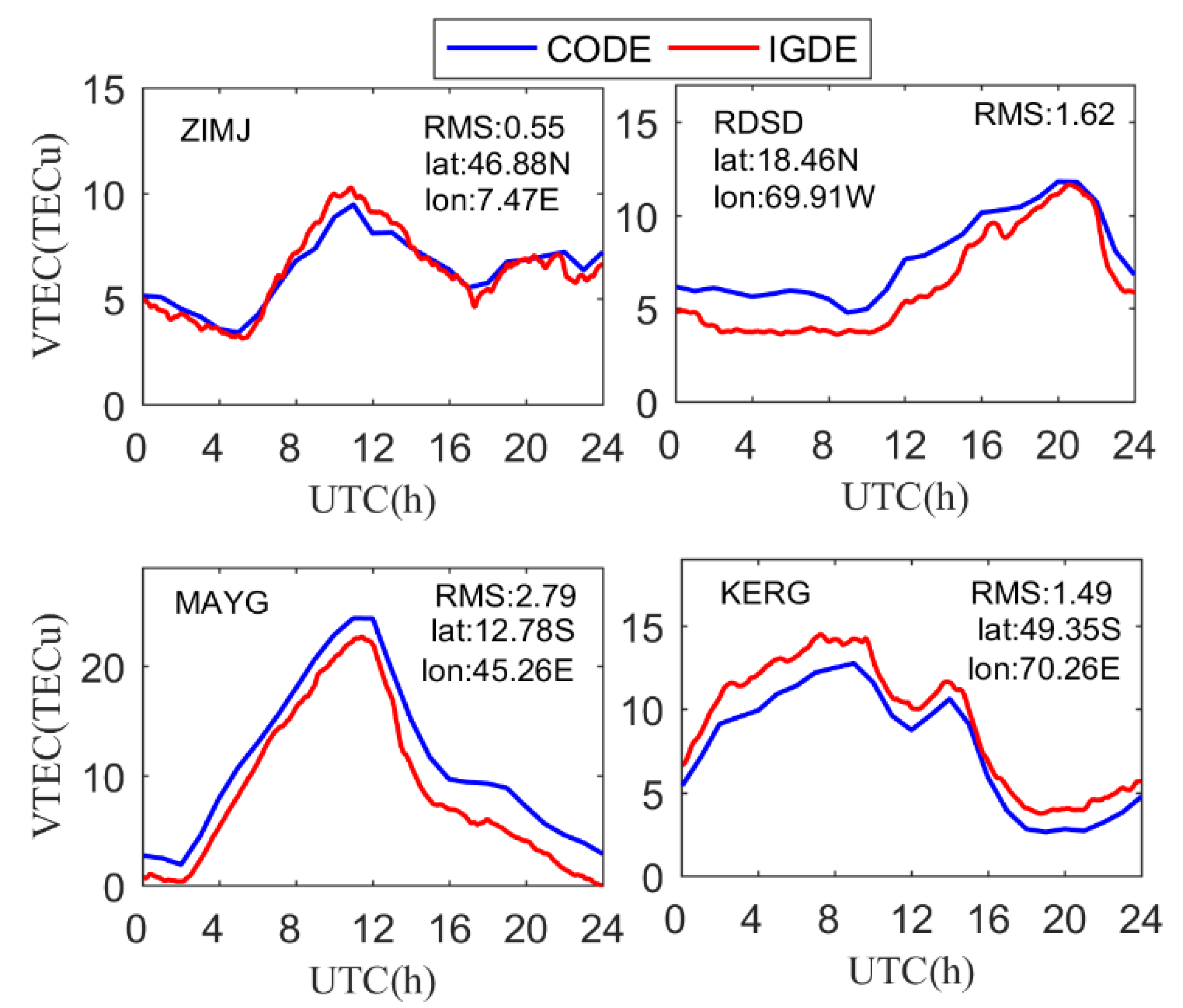 Remotesensing 14 02002 g005