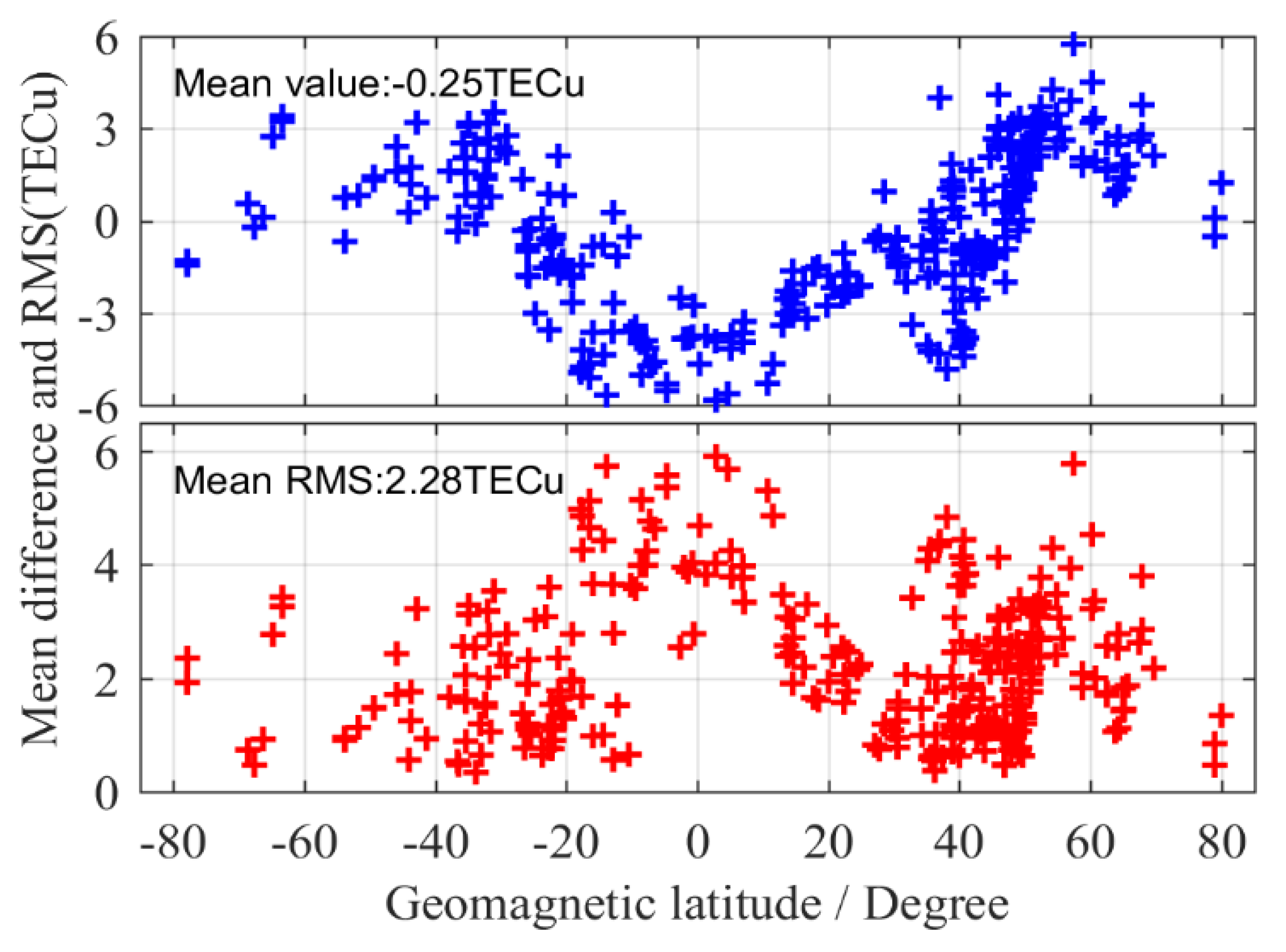 Remotesensing 14 02002 g006