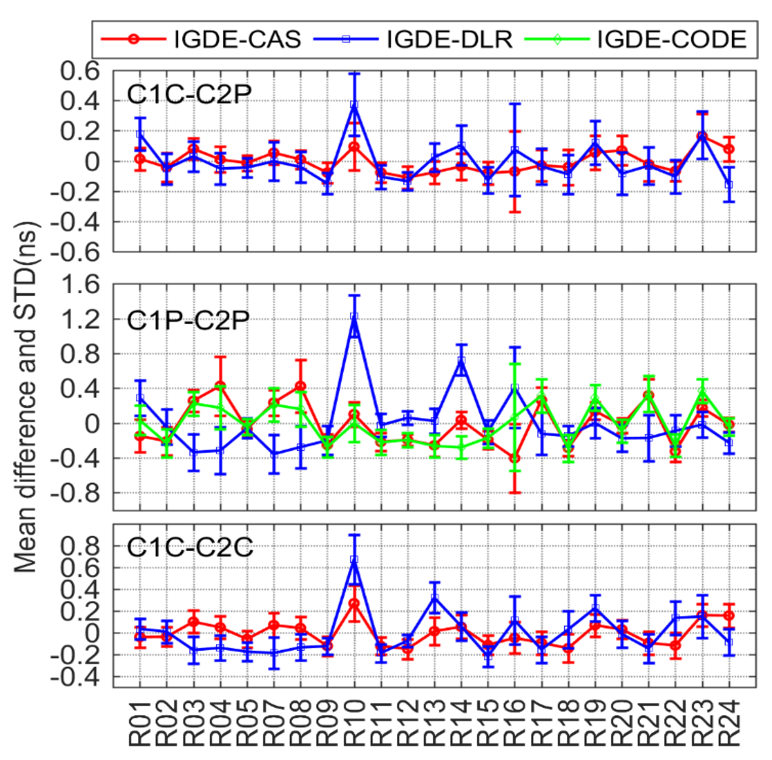 Remotesensing 14 02002 g008