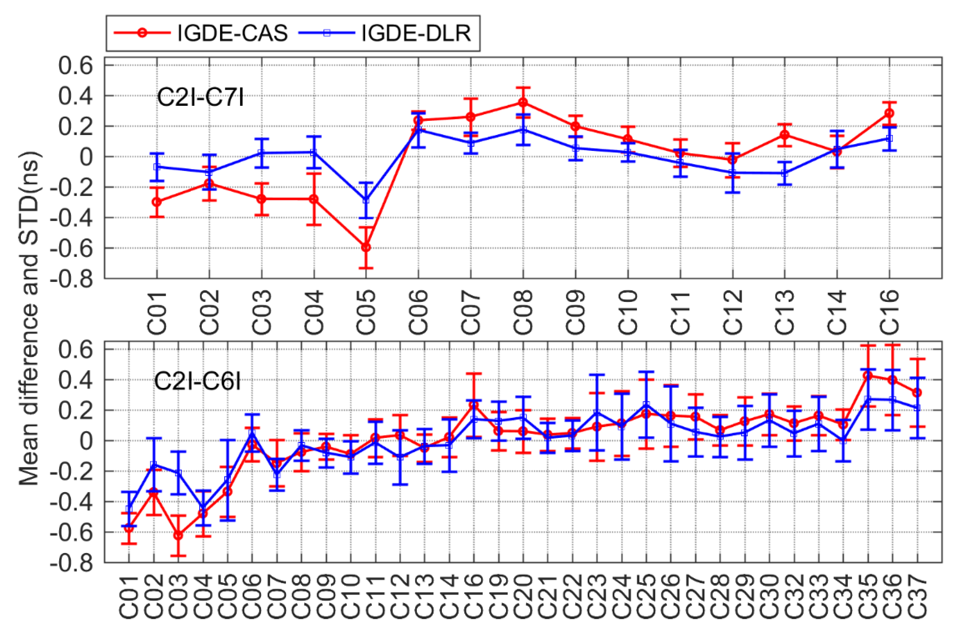 Remotesensing 14 02002 g009