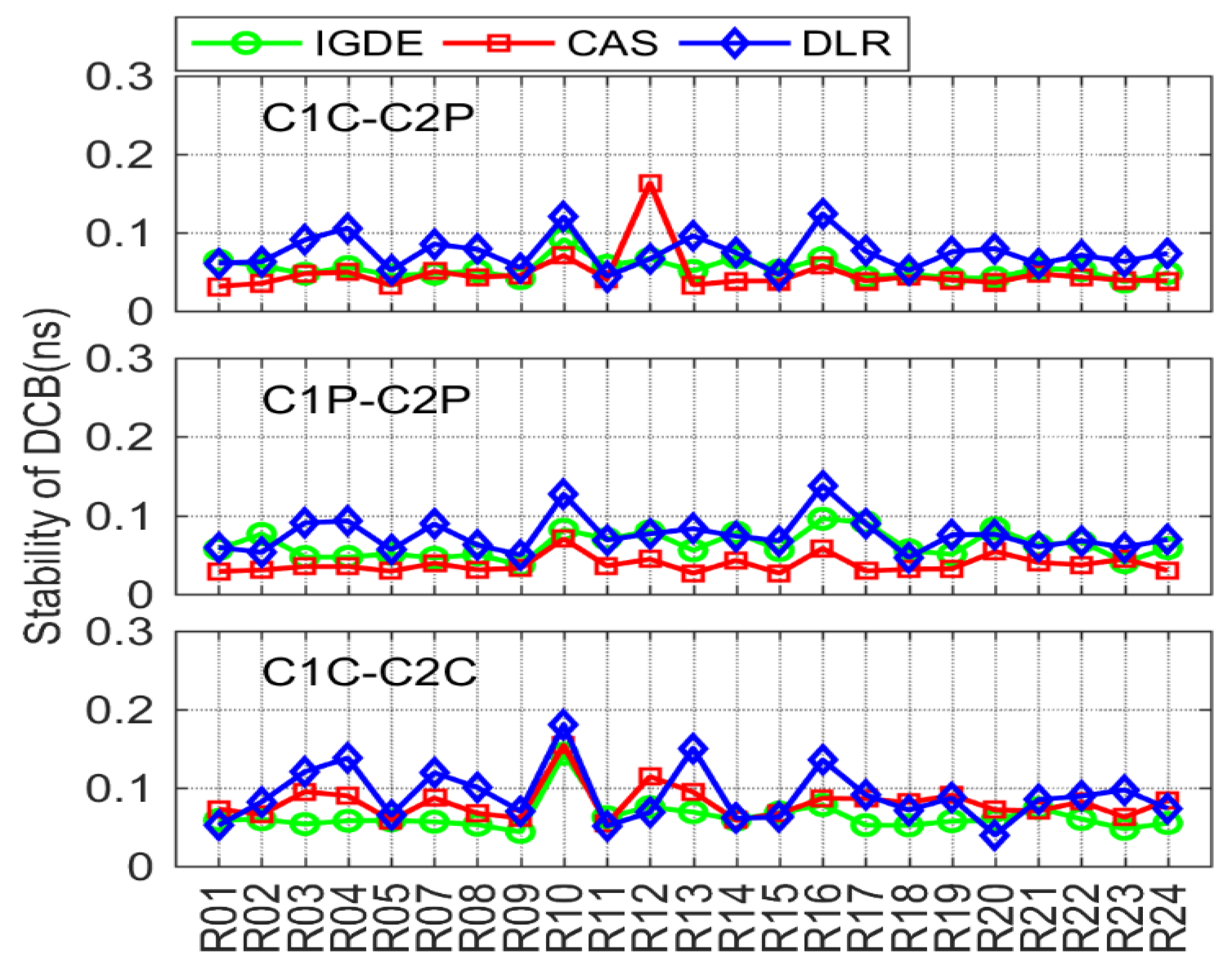 Remotesensing 14 02002 g013