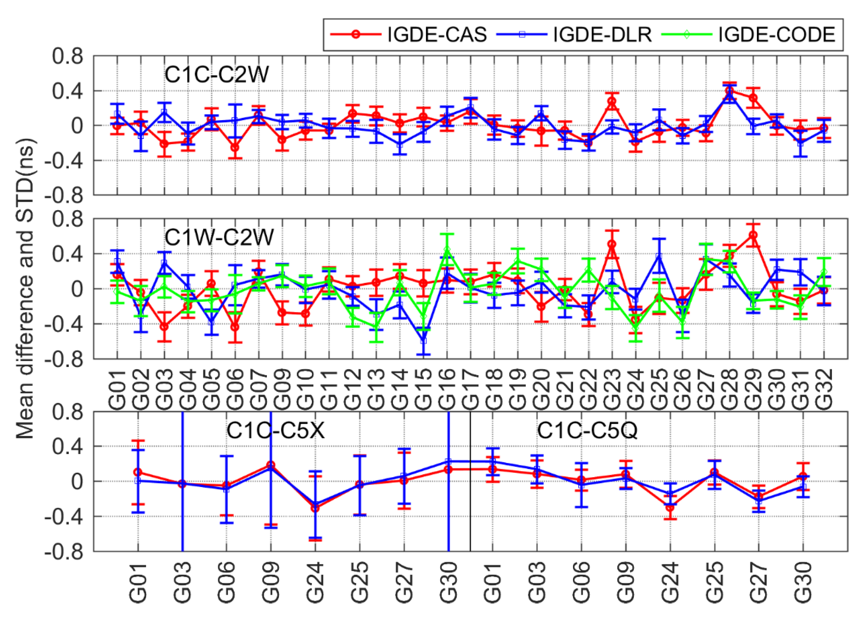 Remotesensing 14 02002 g017