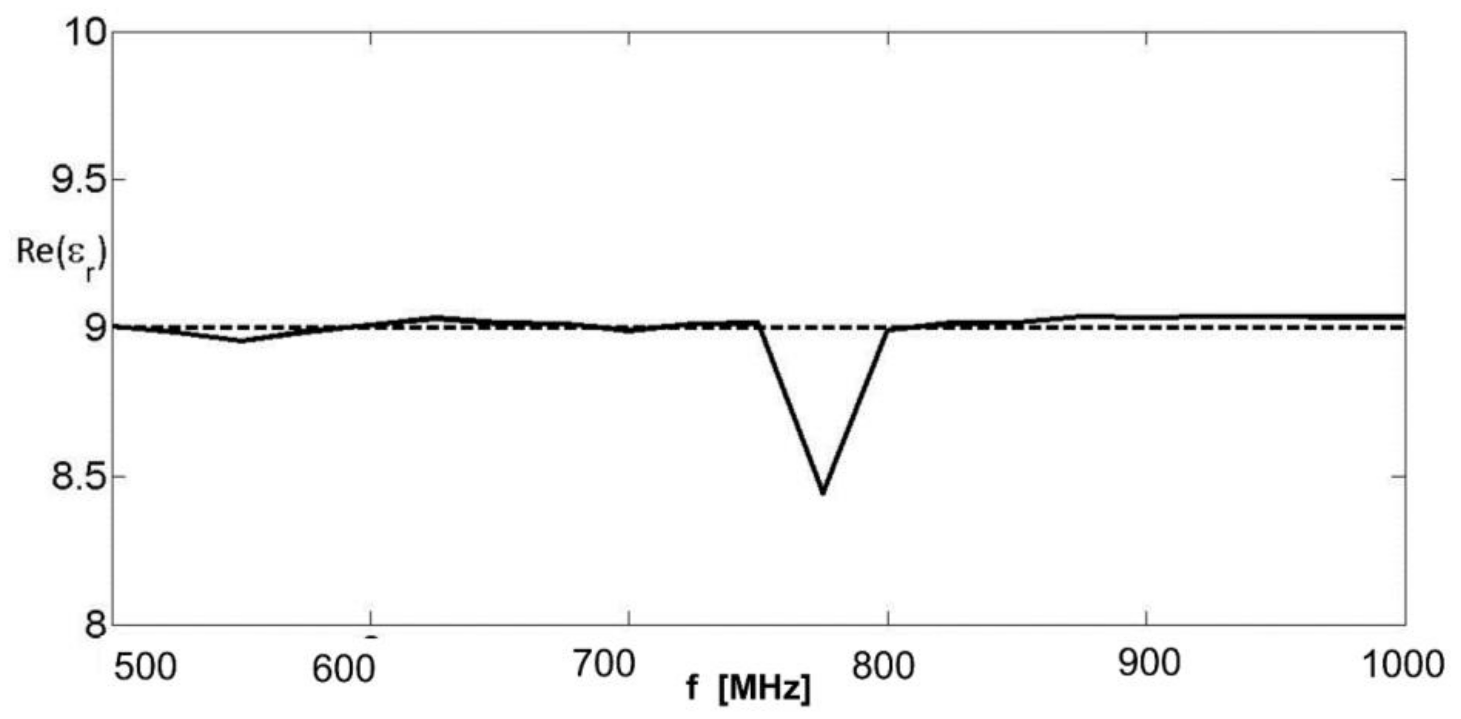 Remotesensing 14 02003 g003