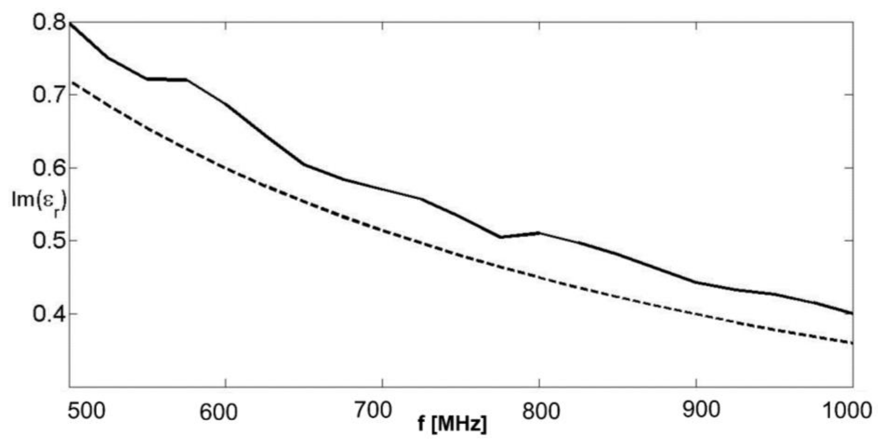 Remotesensing 14 02003 g004