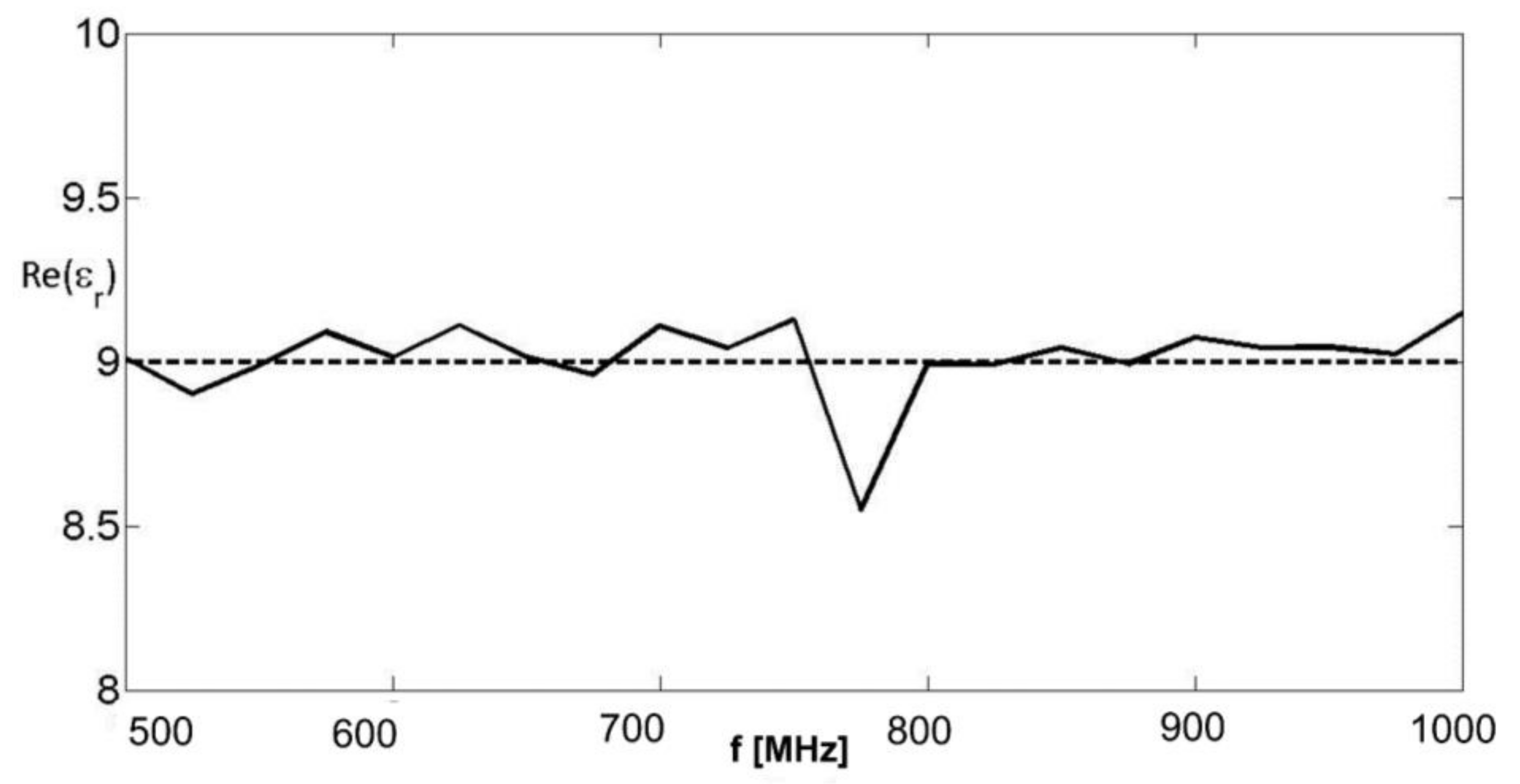 Remotesensing 14 02003 g005