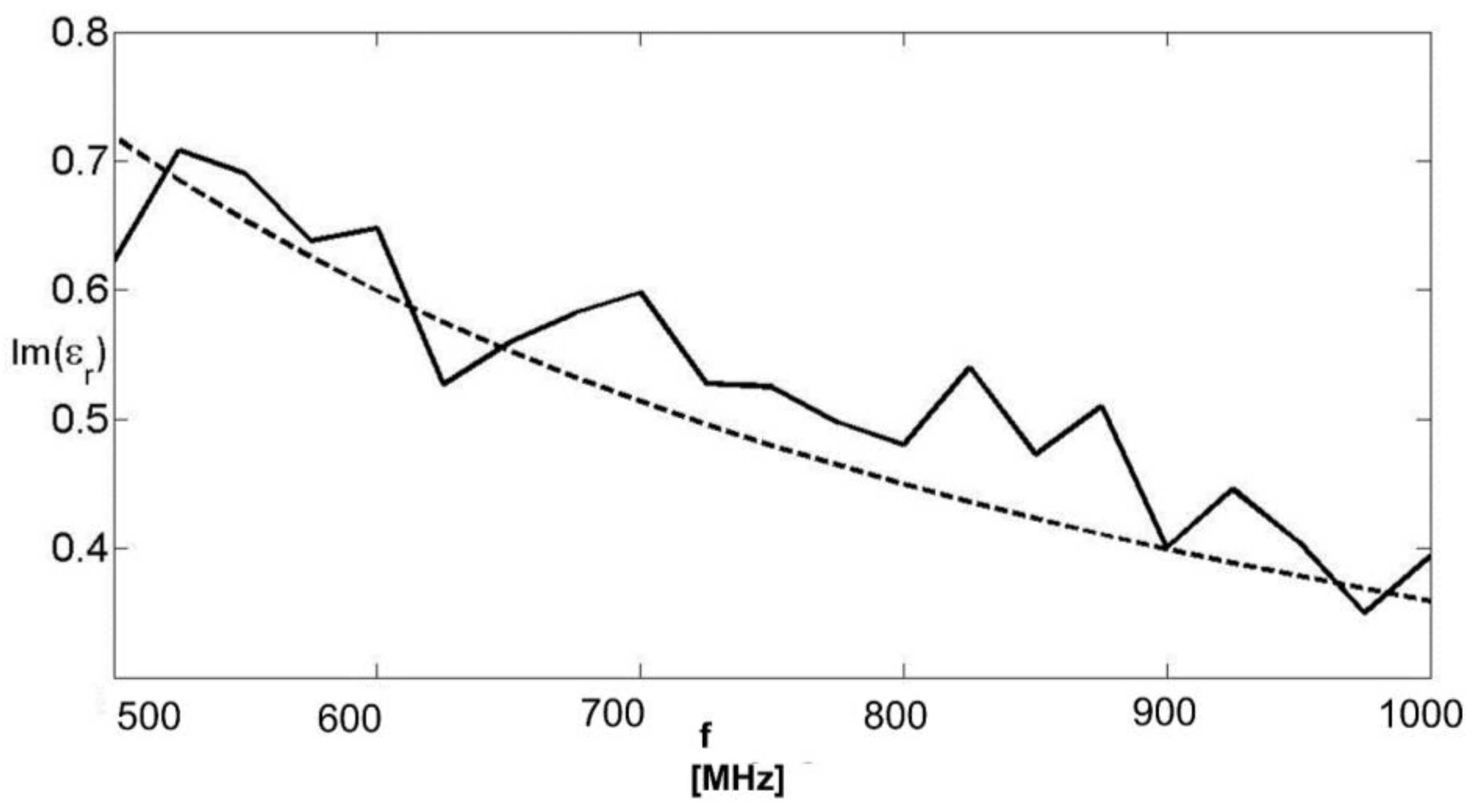 Remotesensing 14 02003 g006
